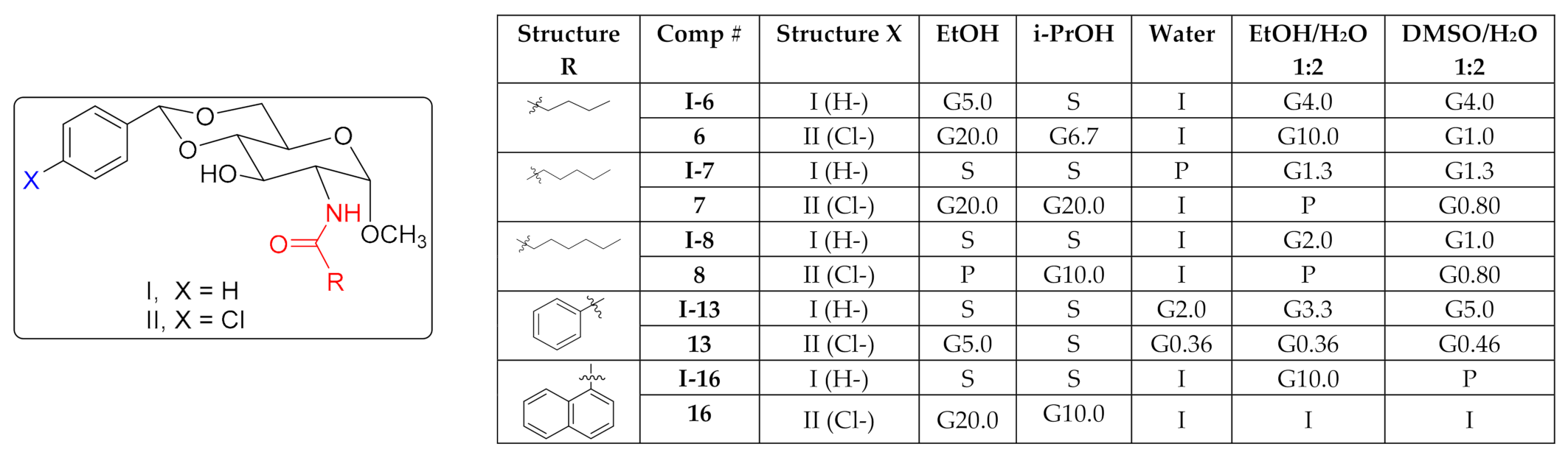 Gels 07 00134 g003 550