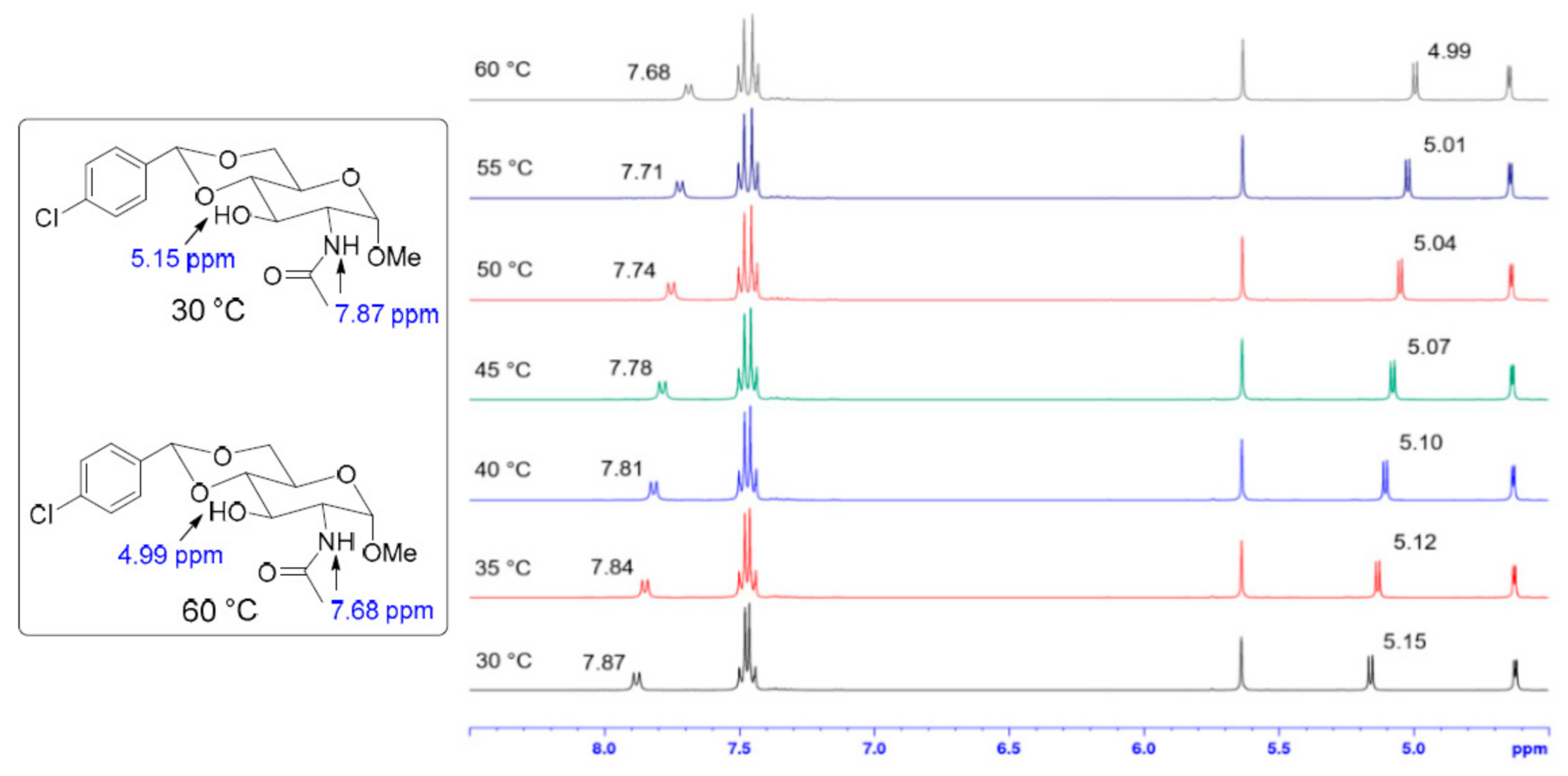 Gels 07 00134 g006 550
