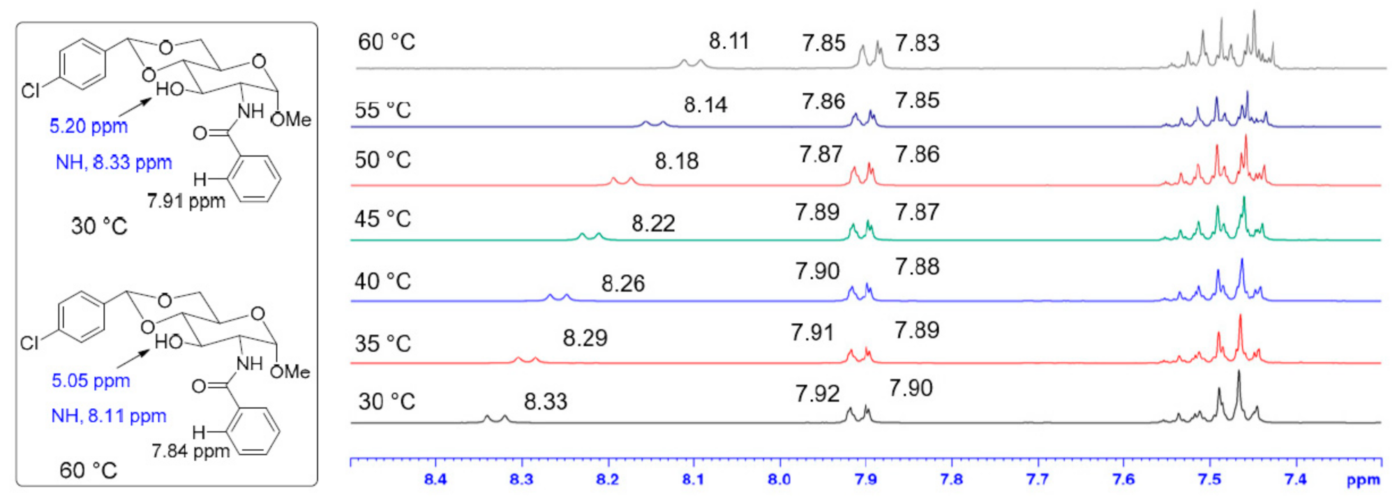 Gels 07 00134 g007 550