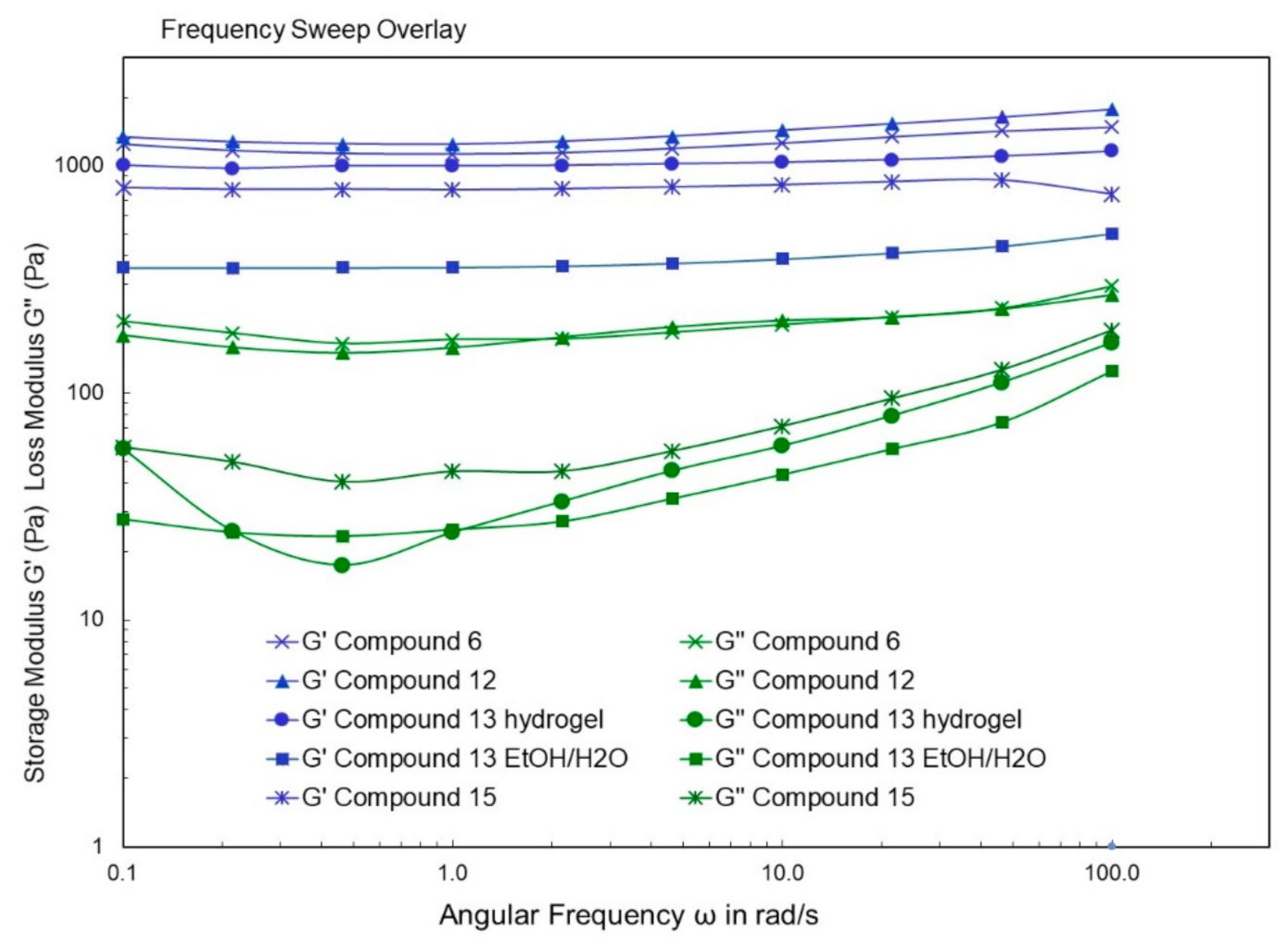 Gels 07 00134 g008 550