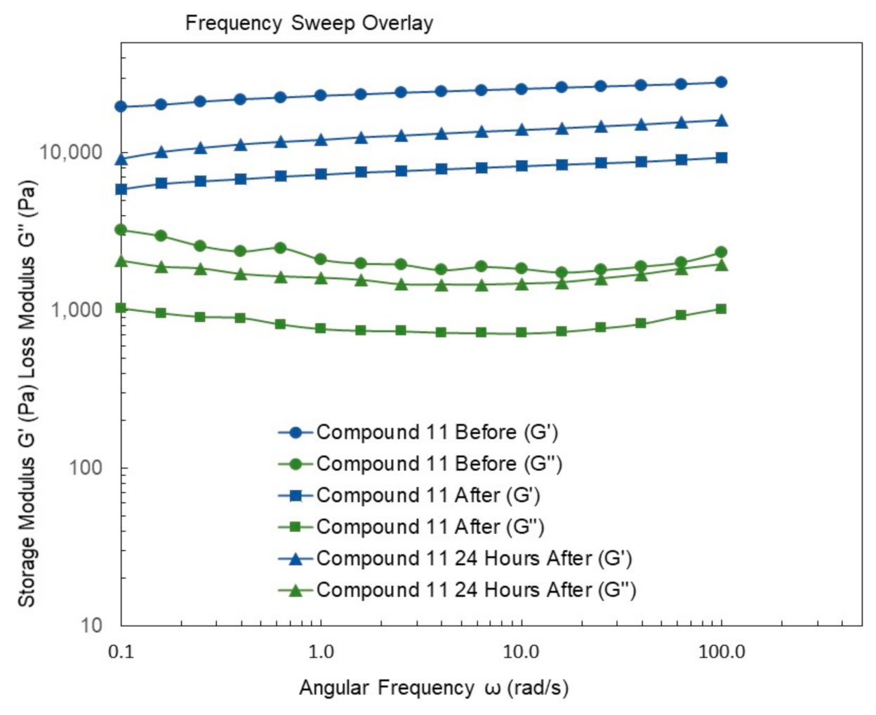 Gels 07 00134 g010 550