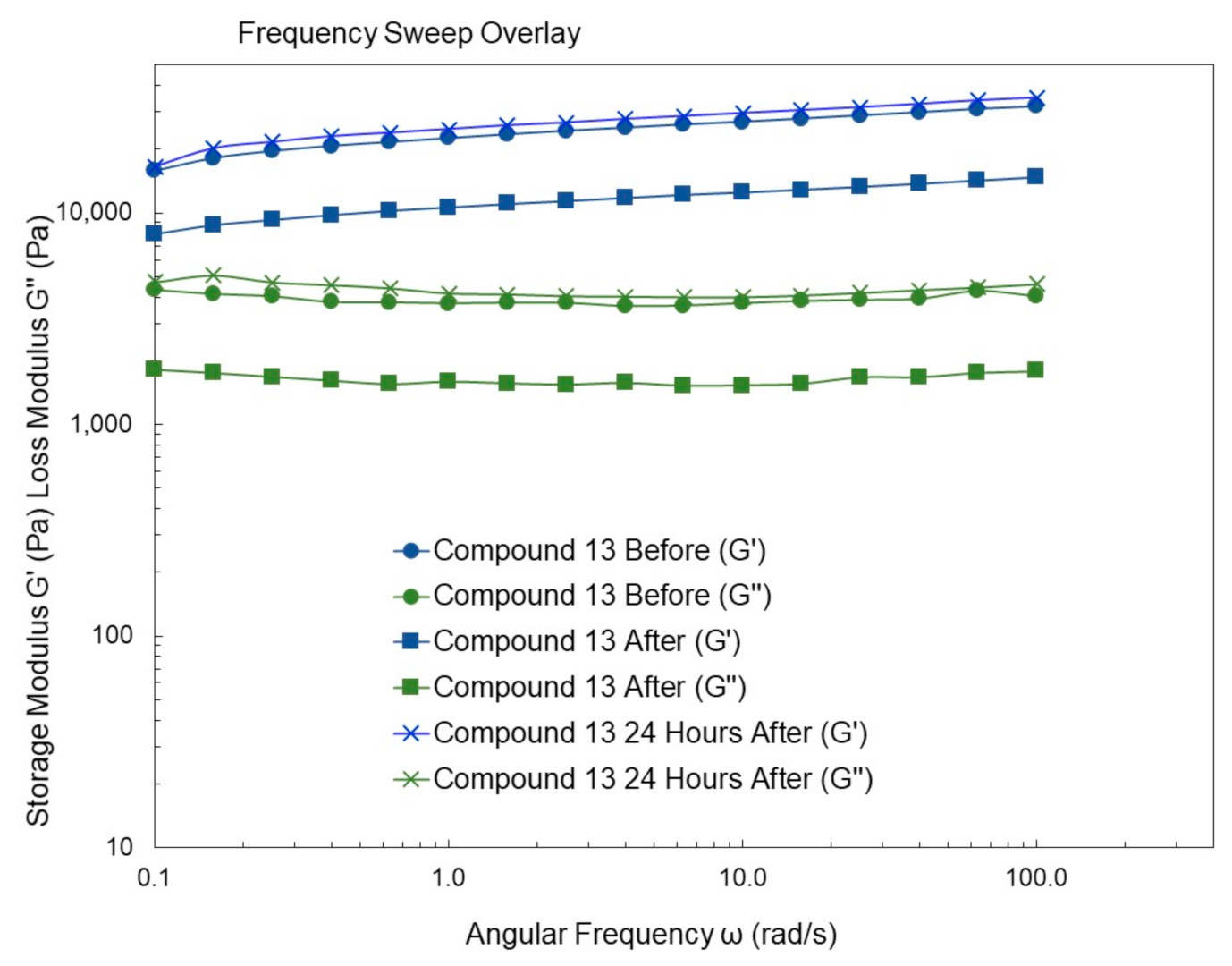Gels 07 00134 g011 550