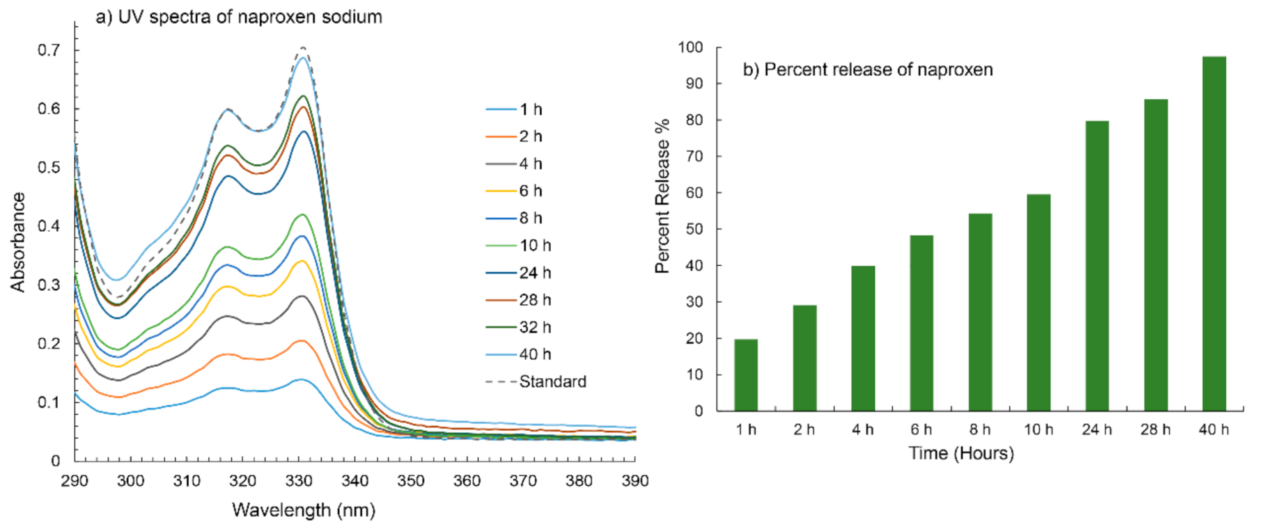 Gels 07 00134 g012 550