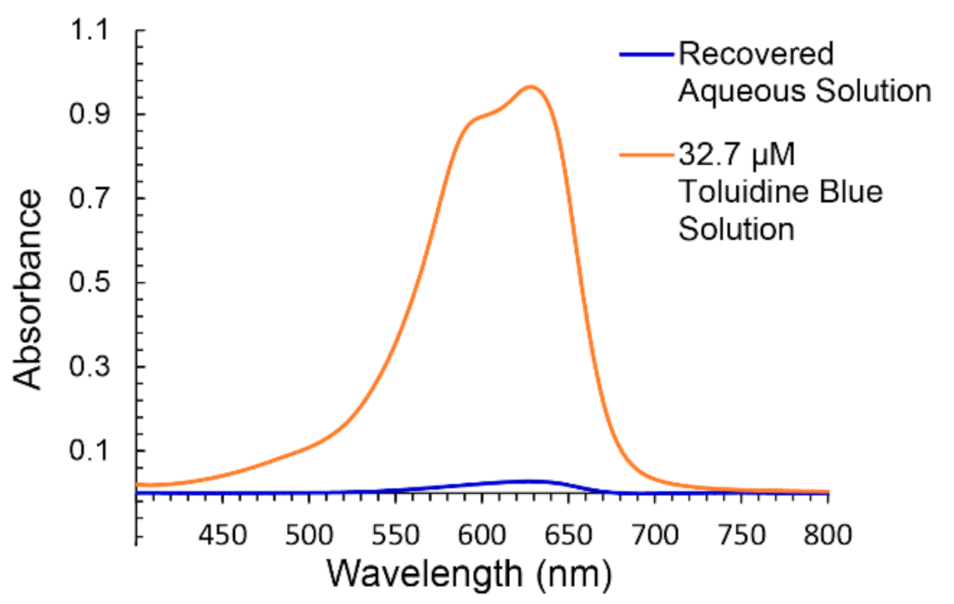 Gels 07 00134 g014 550