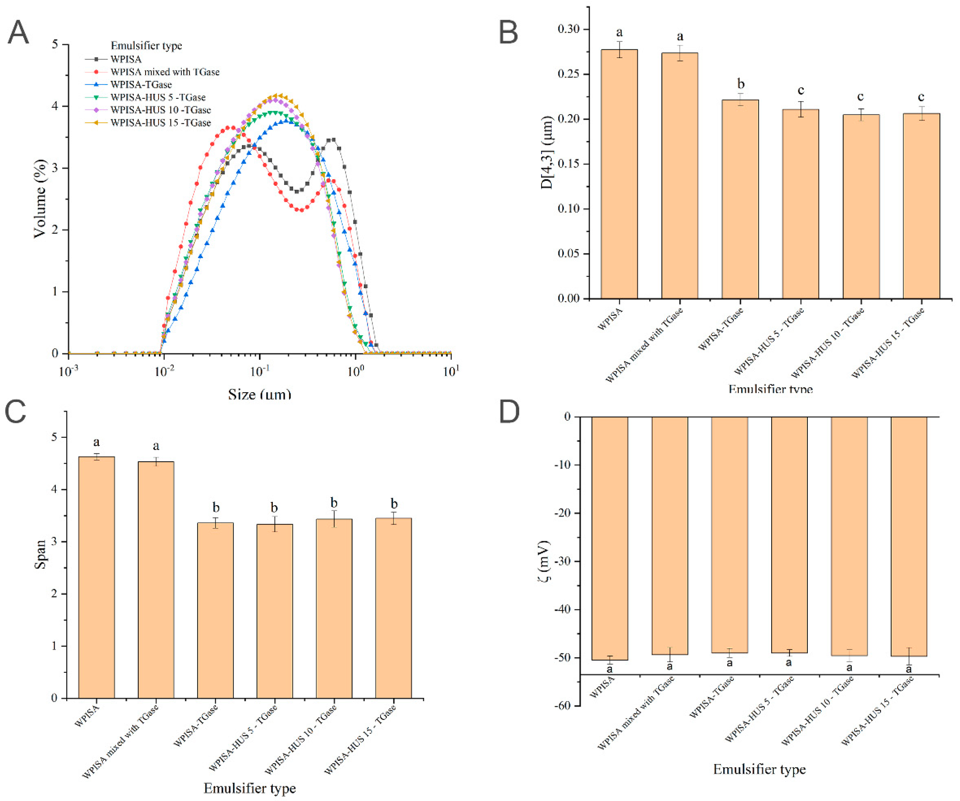 Gels 07 00135 g001 550