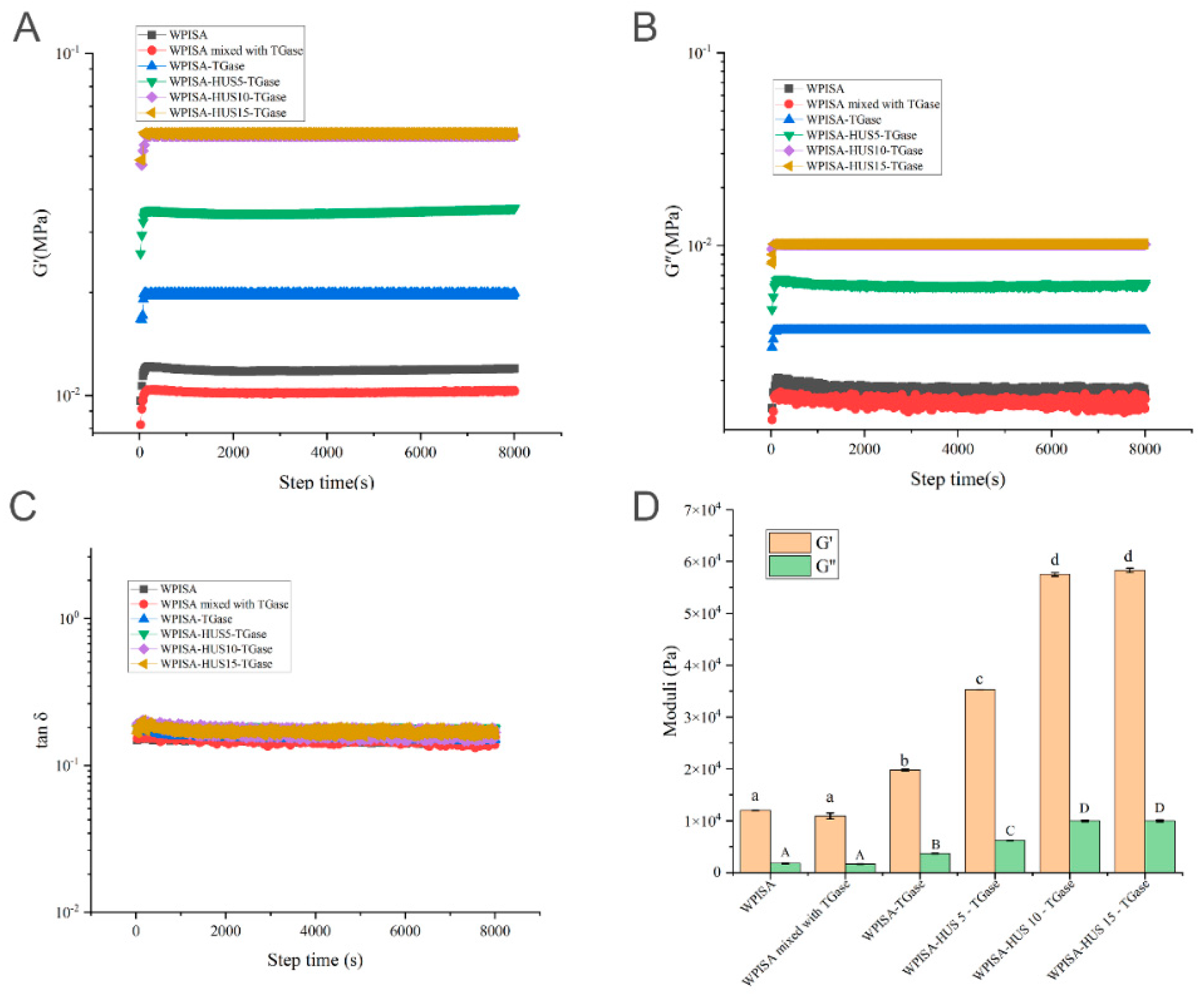 Gels 07 00135 g003 550