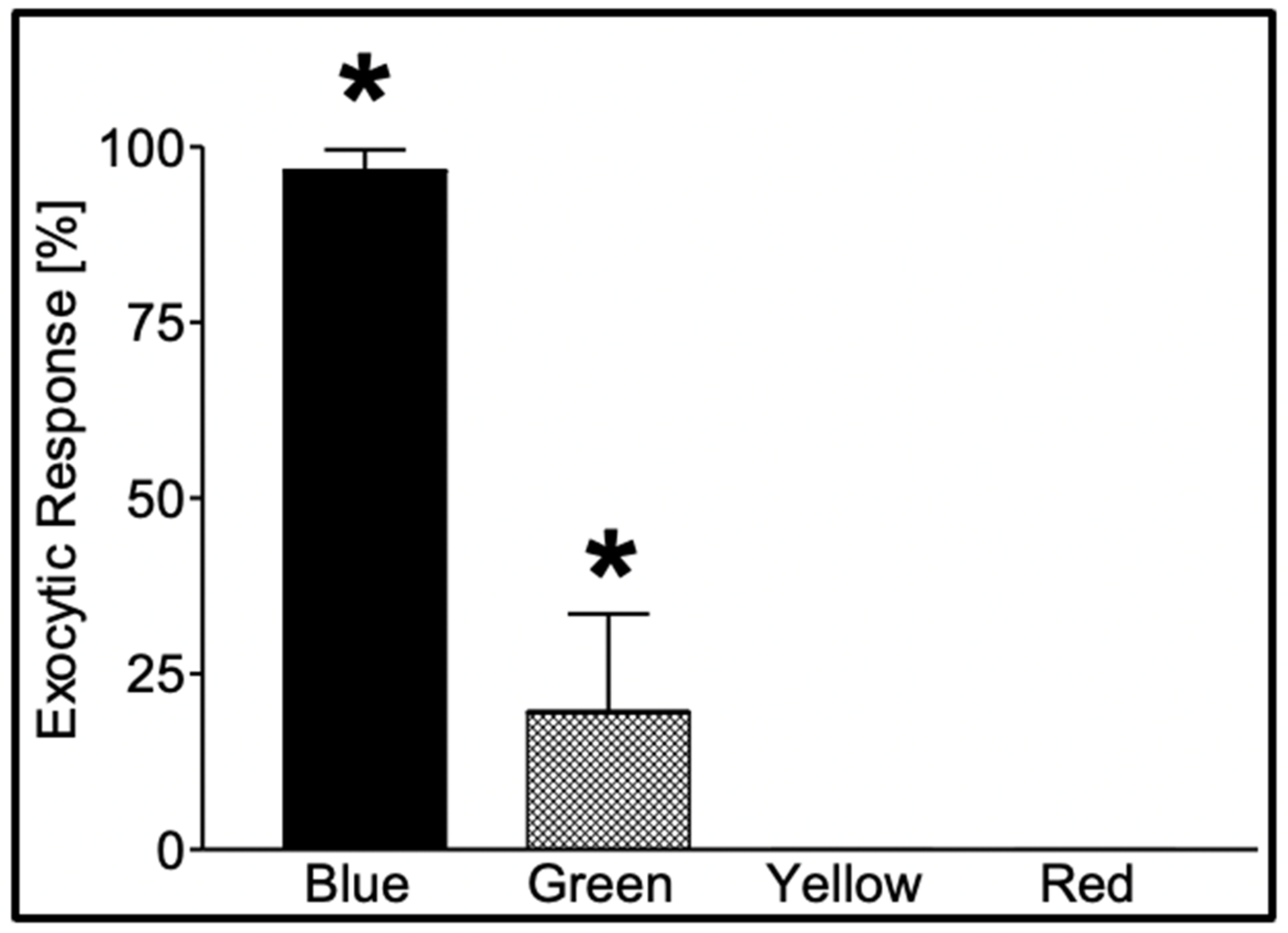 Gels 07 00136 g004 550