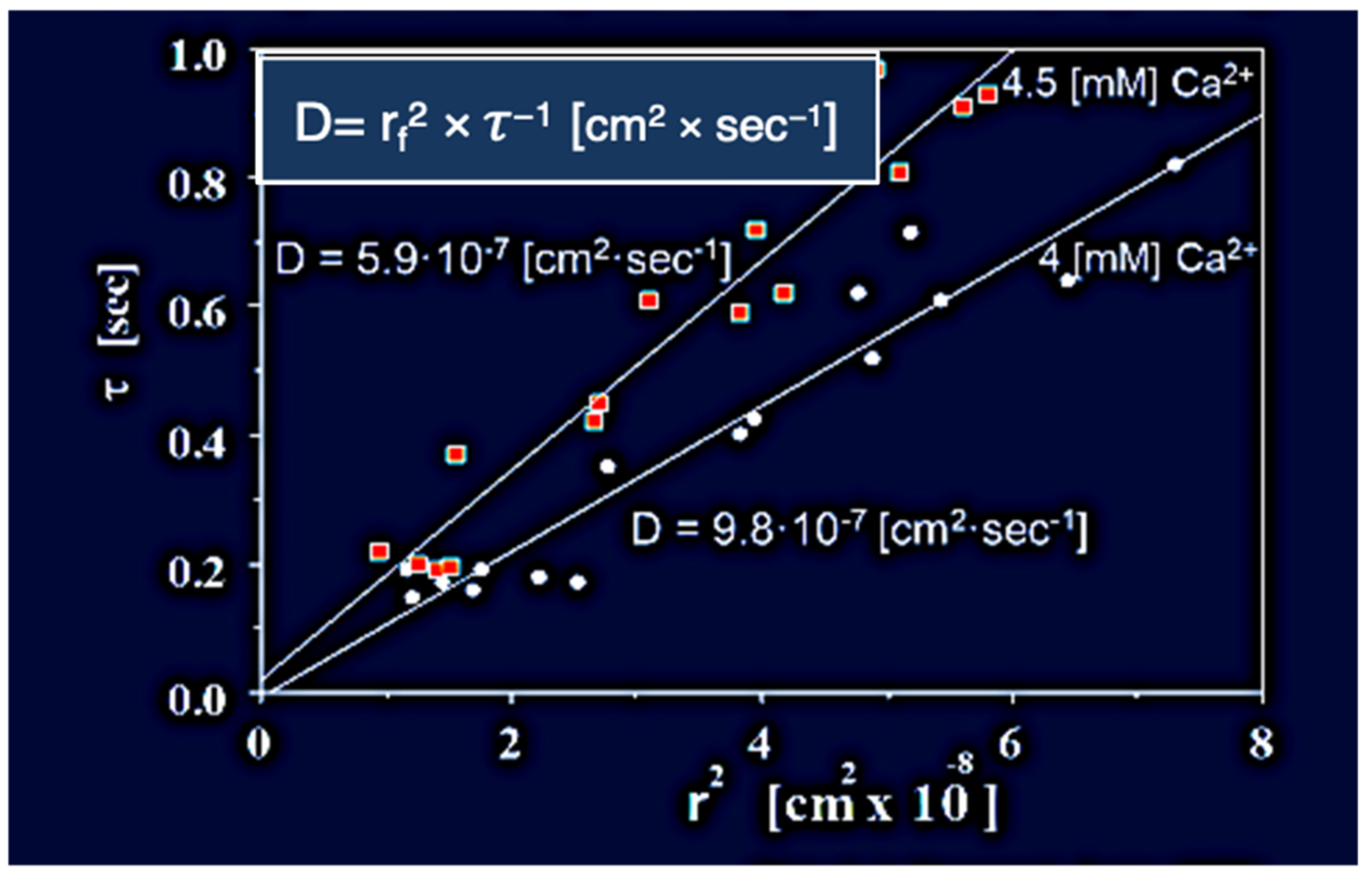 Gels 07 00136 g007 550