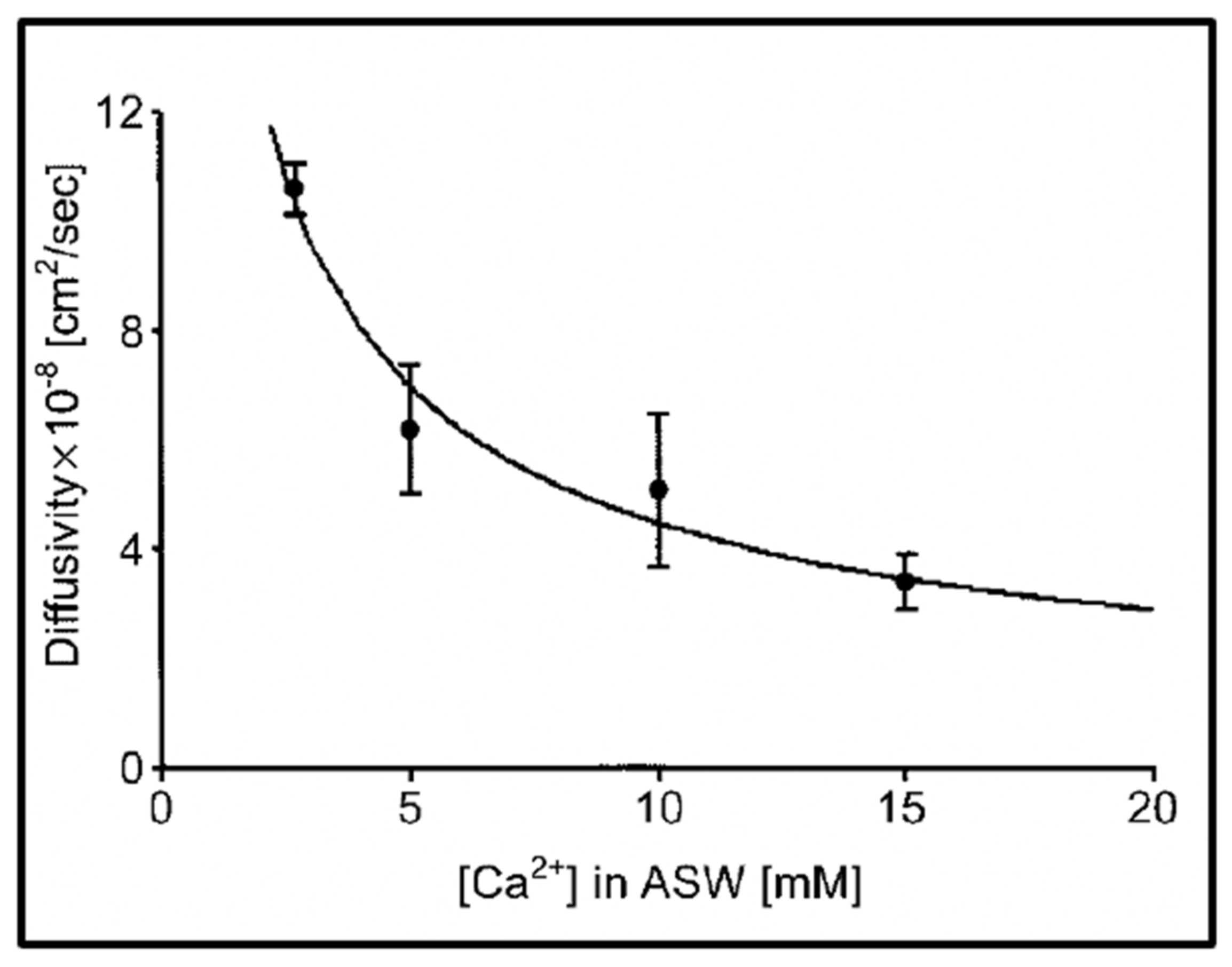 Gels 07 00136 g008 550