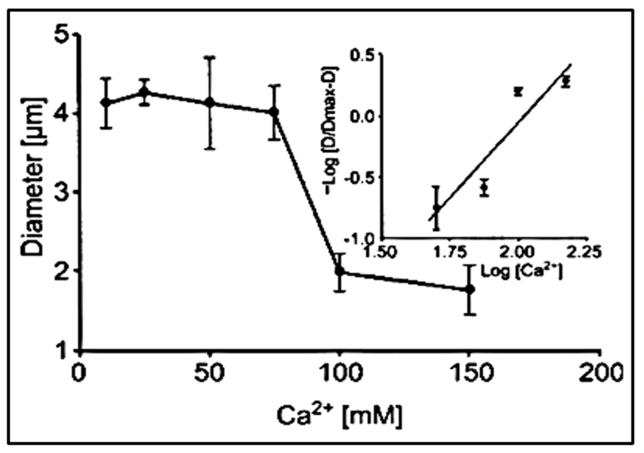 Gels 07 00136 g009 550
