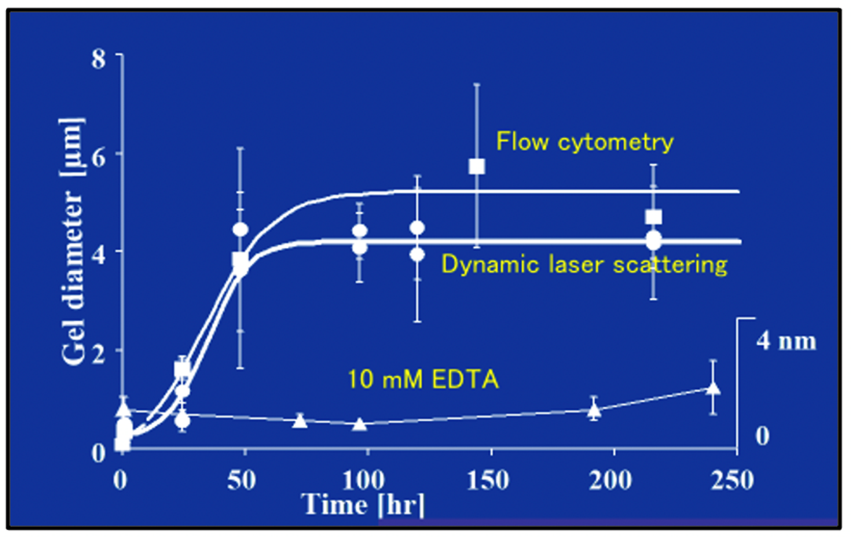 Gels 07 00136 g013 550