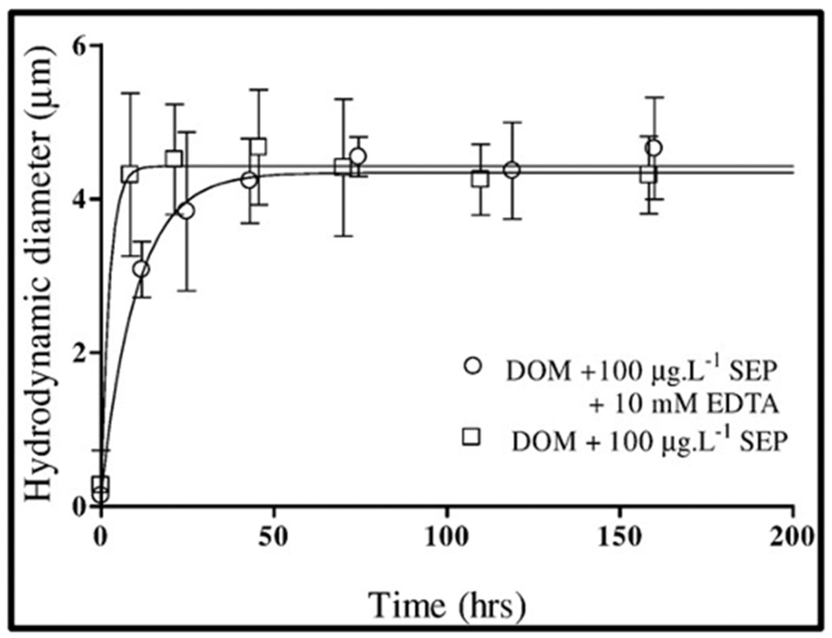 Gels 07 00136 g018 550