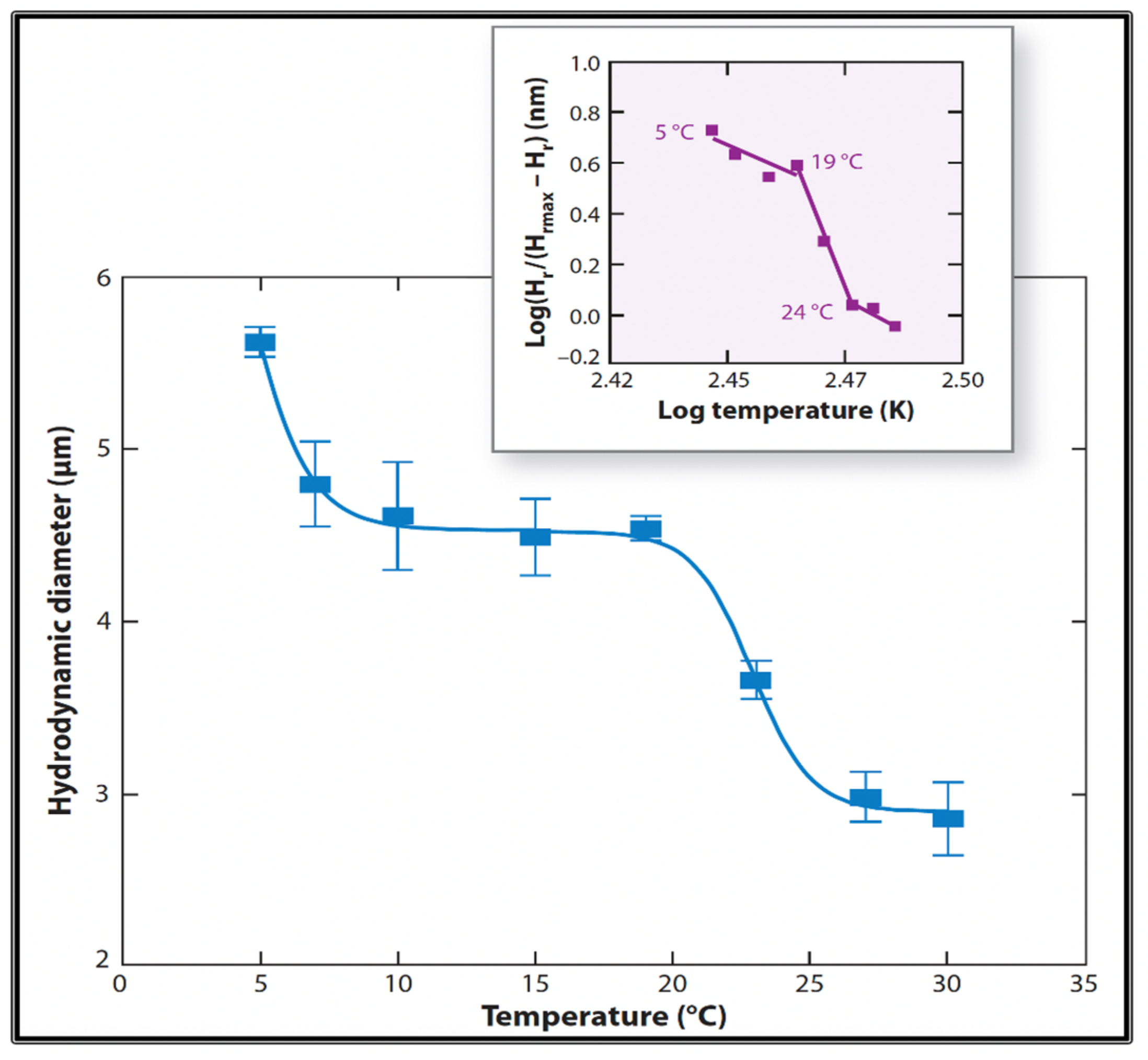 Gels 07 00136 g019 550