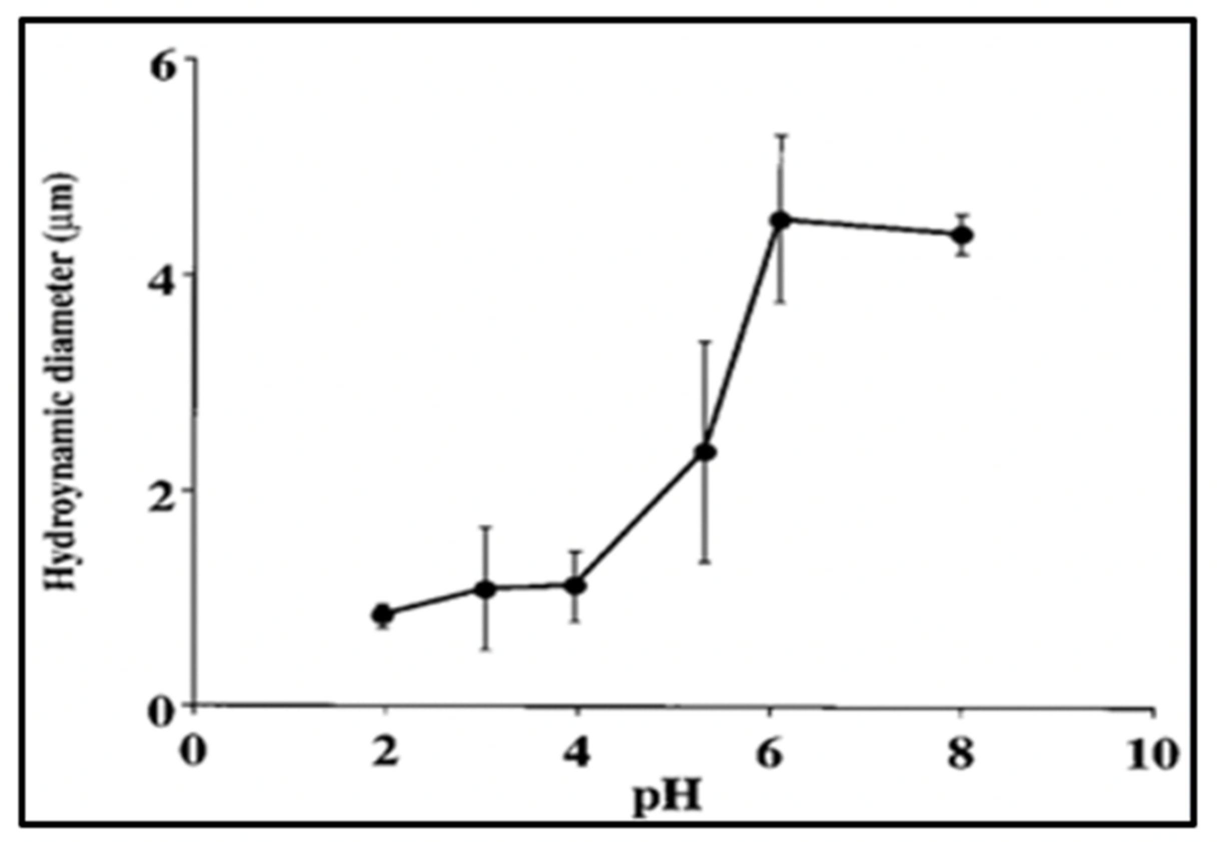Gels 07 00136 g020 550