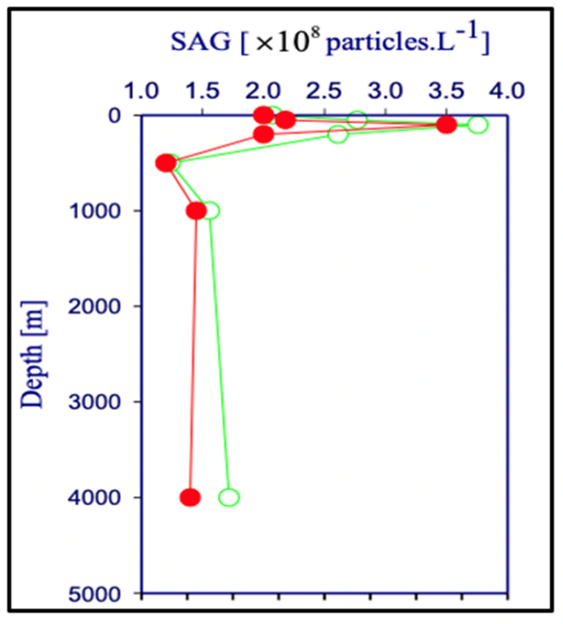 Gels 07 00136 g021 550