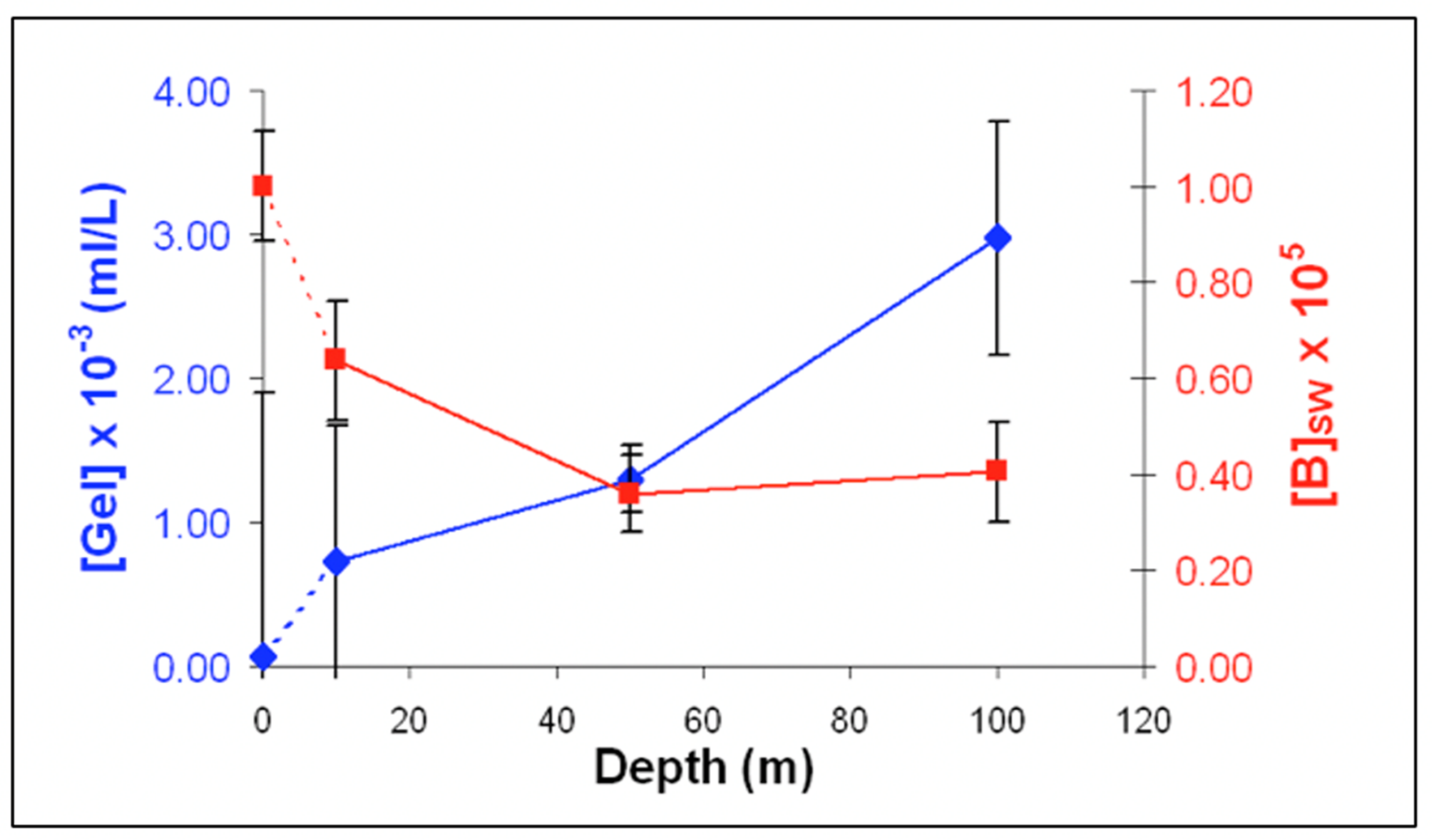 Gels 07 00136 g025 550