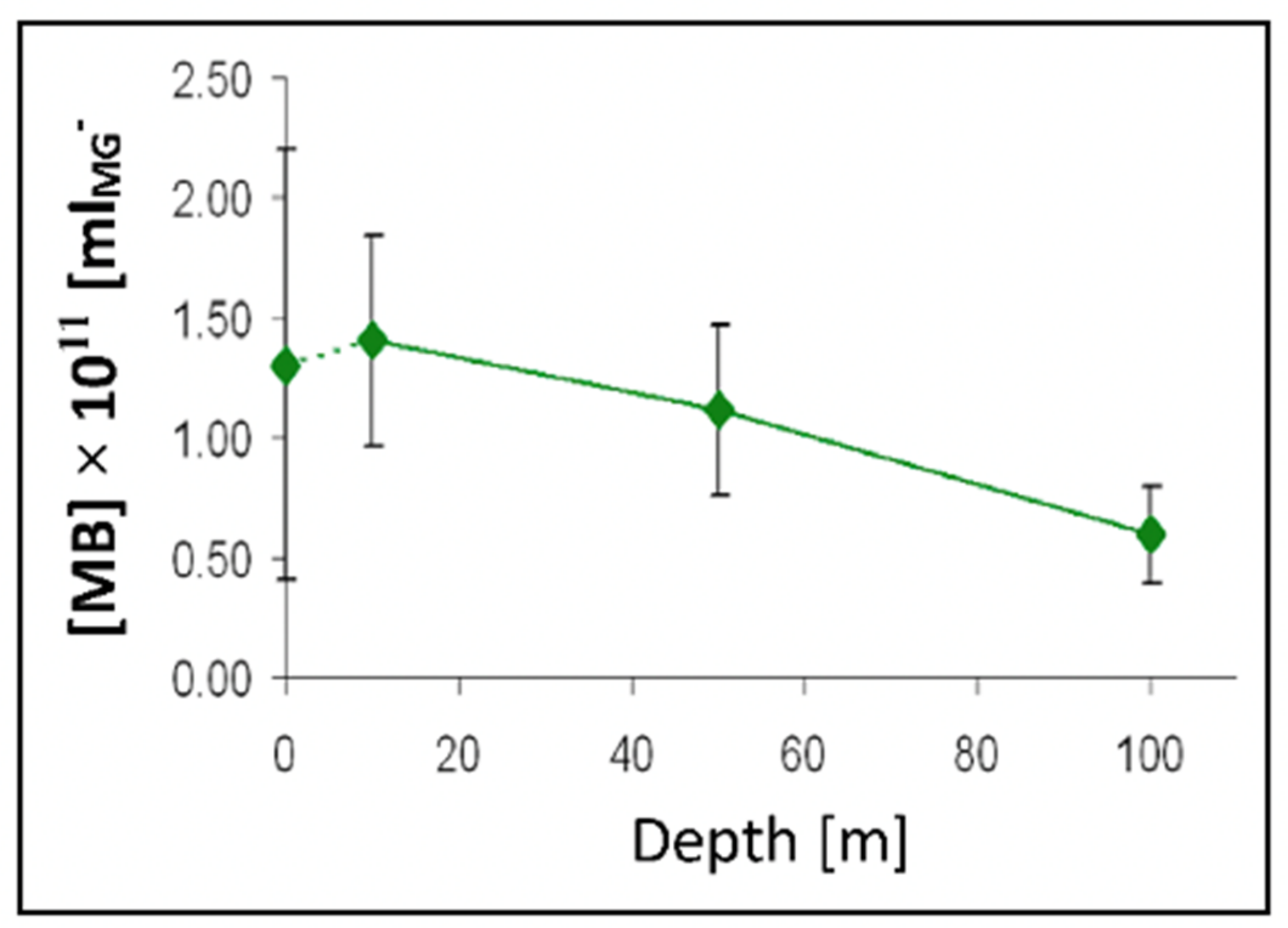 Gels 07 00136 g026 550
