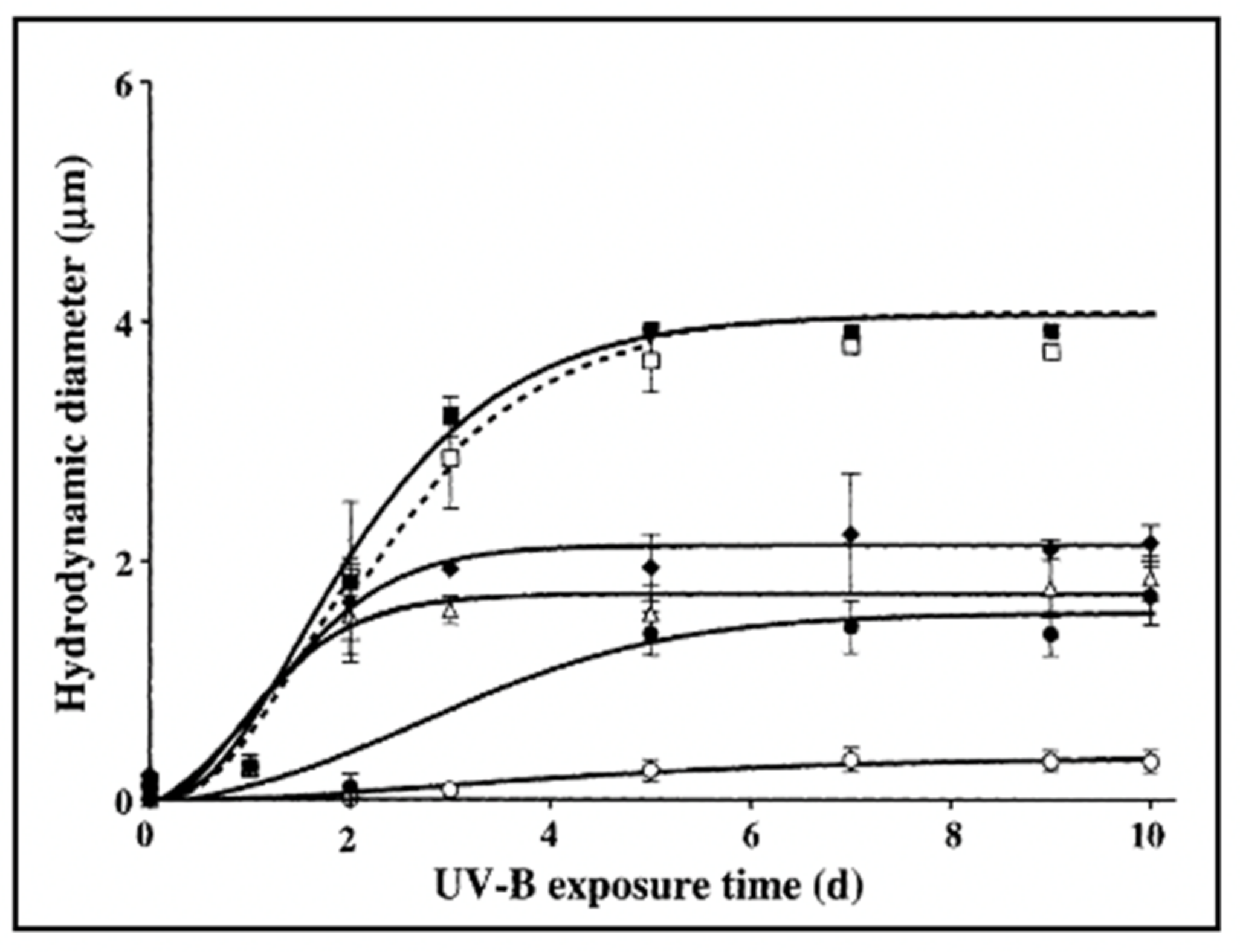Gels 07 00136 g028 550