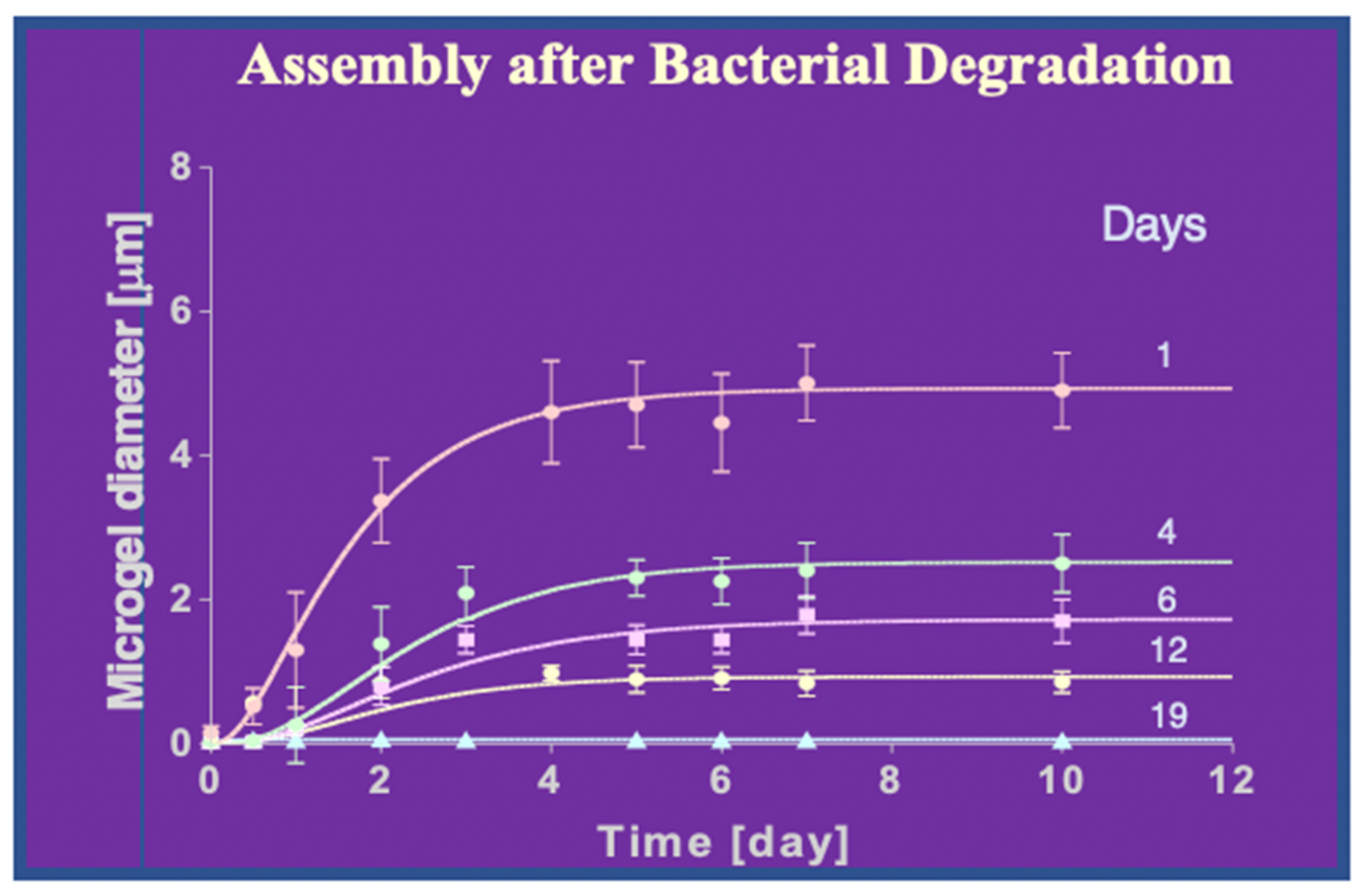 Gels 07 00136 g029 550