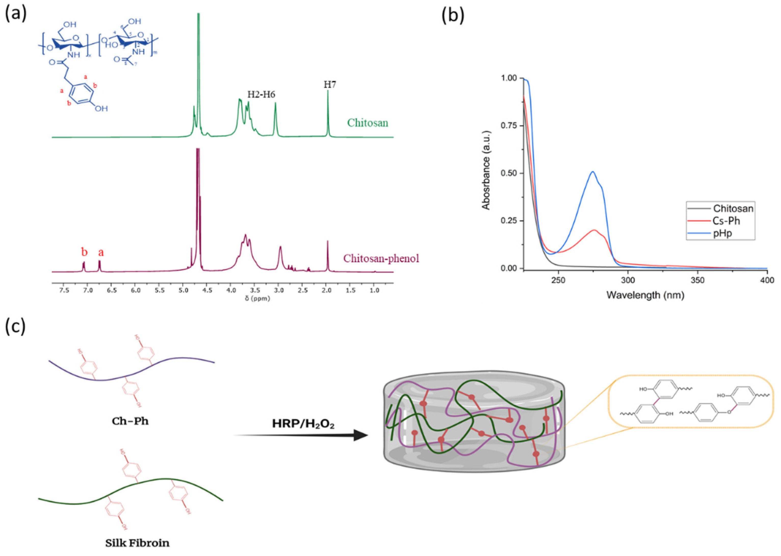 Gels 07 00138 g001 550