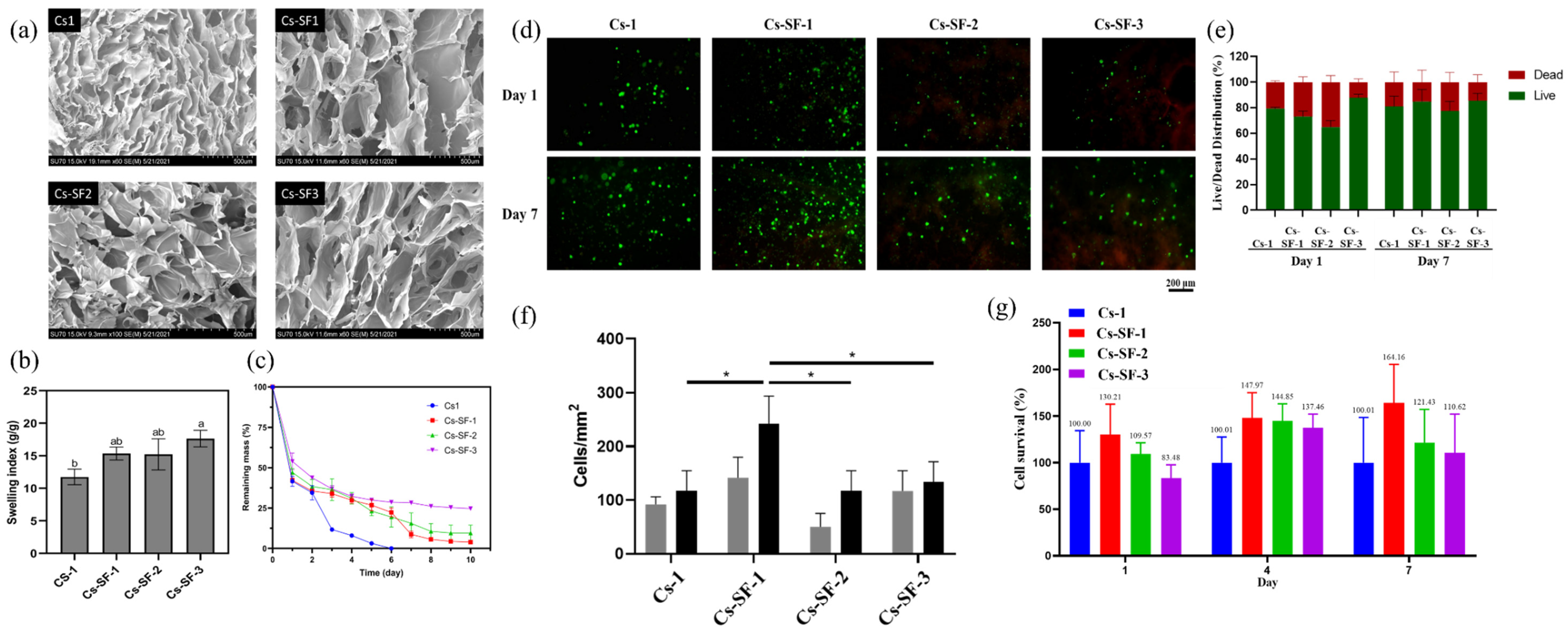 Gels 07 00138 g004 550