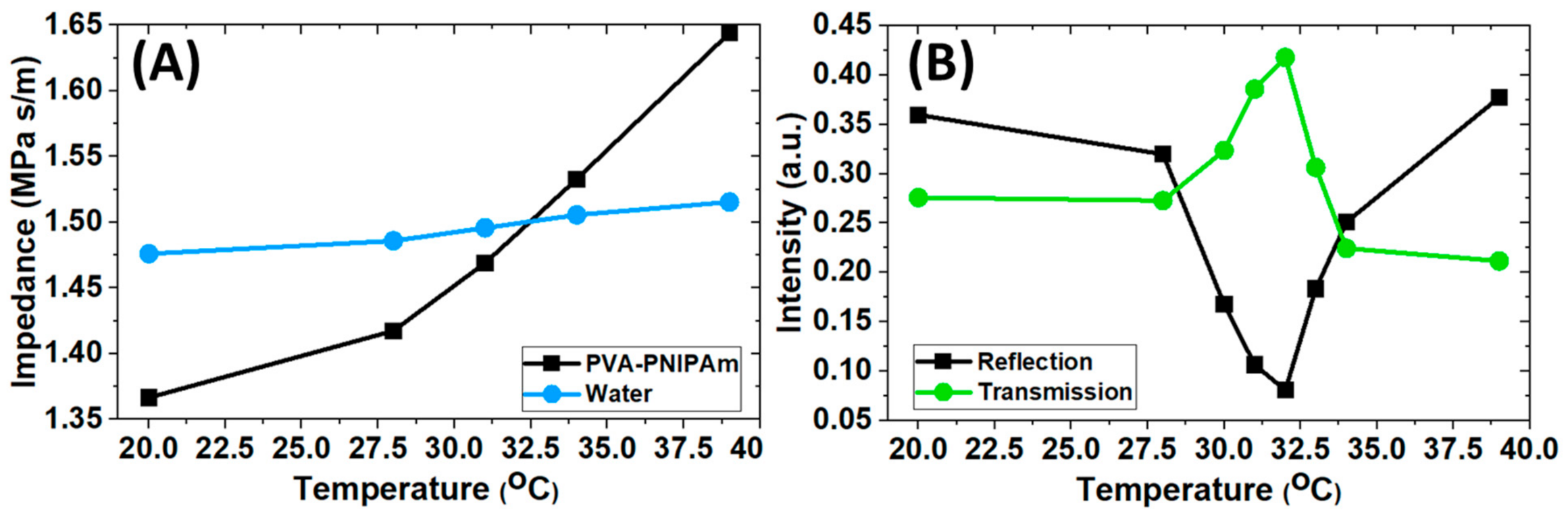 Gels 07 00140 g001 550