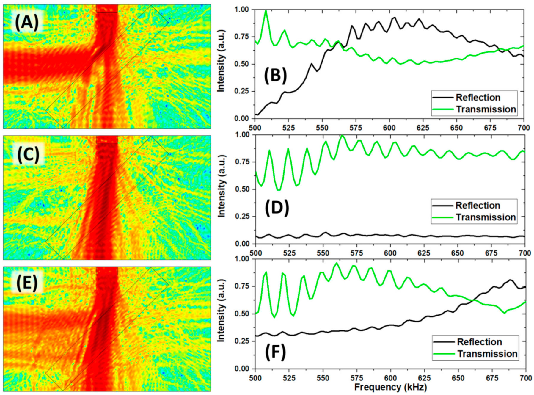 Gels 07 00140 g002 550