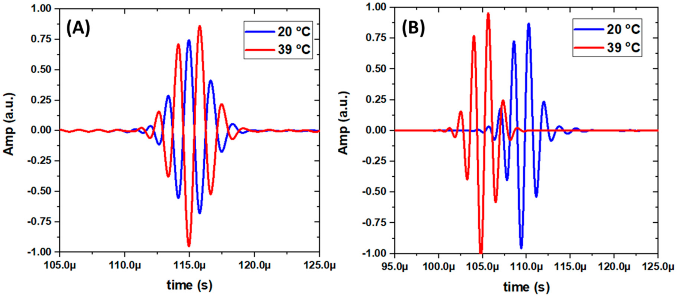 Gels 07 00140 g004 550
