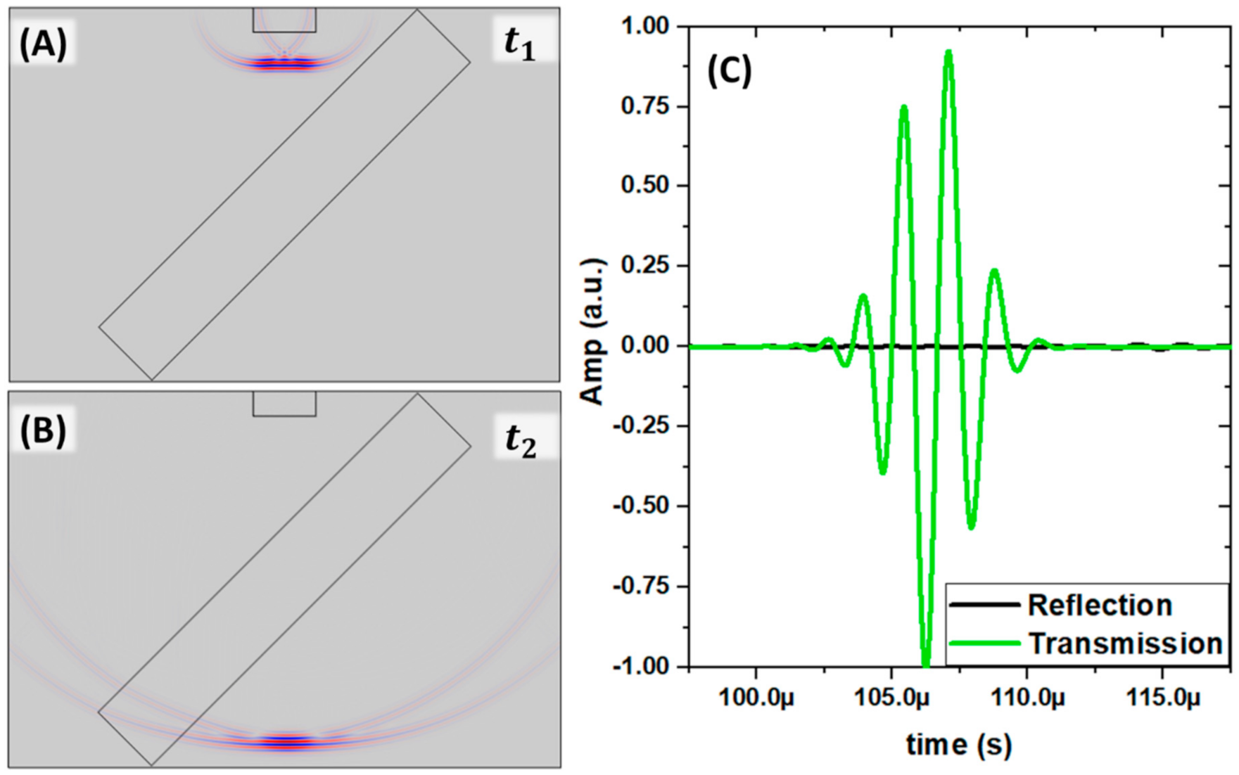 Gels 07 00140 g005 550