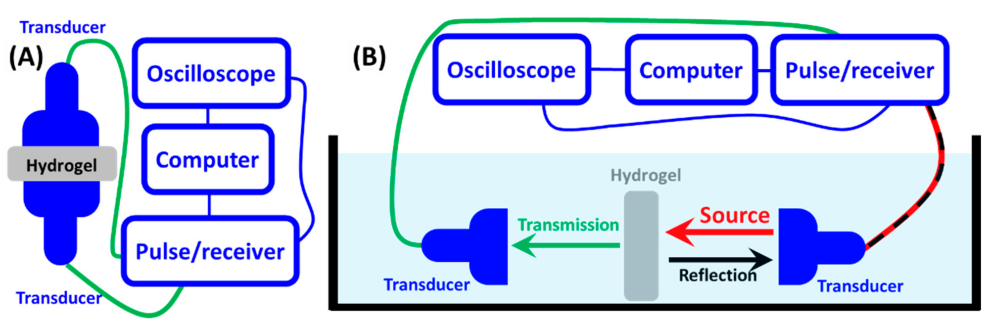 Gels 07 00140 g006 550