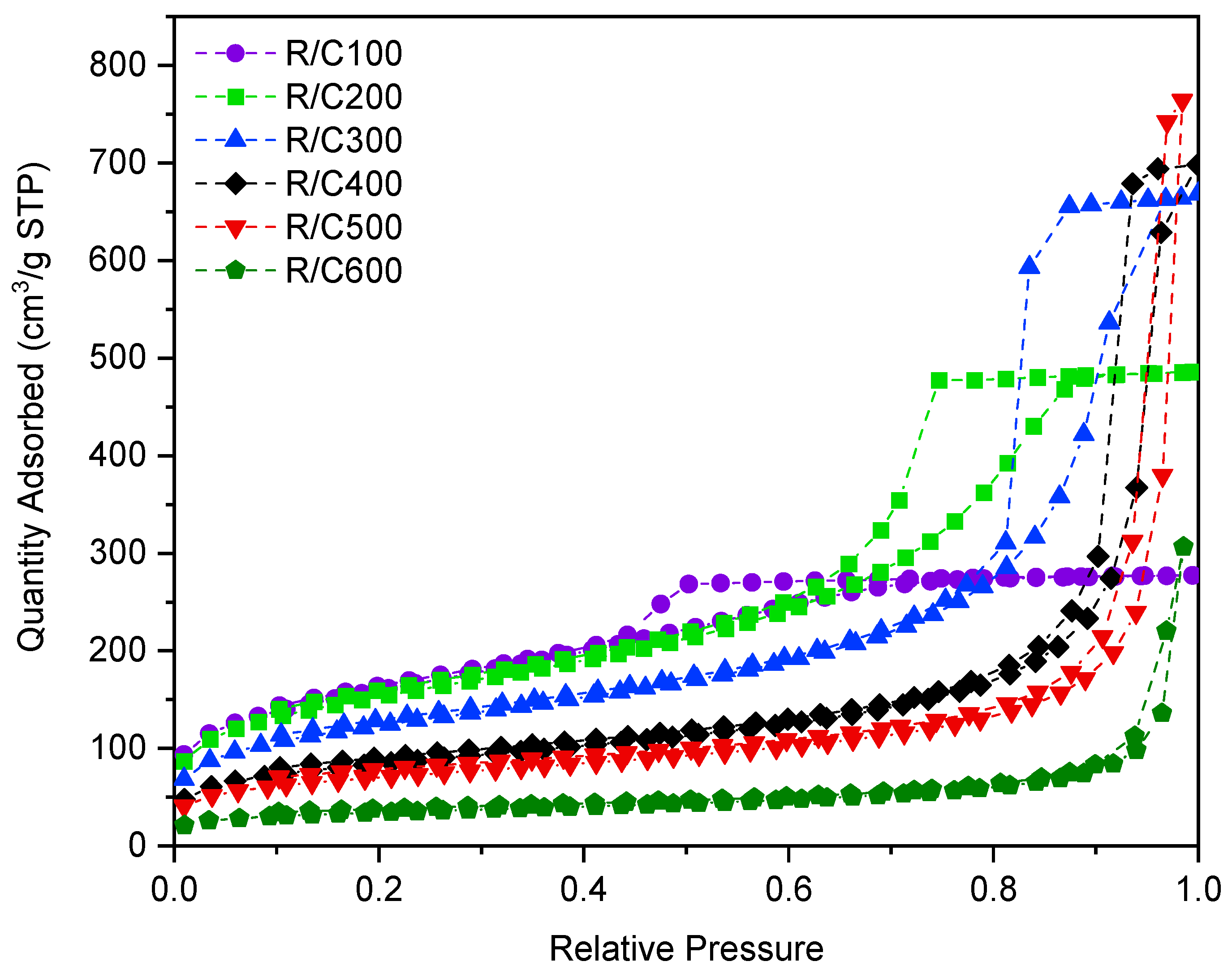 Gels 07 00142 g002 550