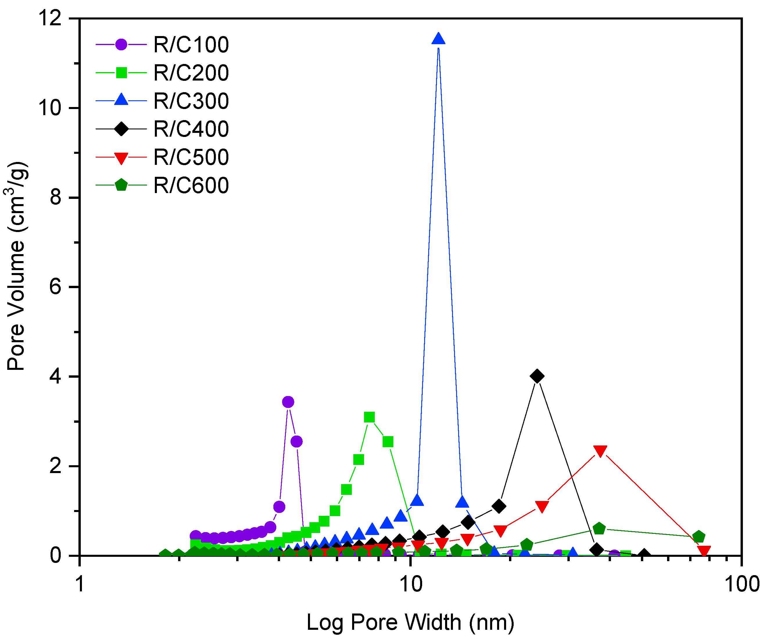 Gels 07 00142 g003 550