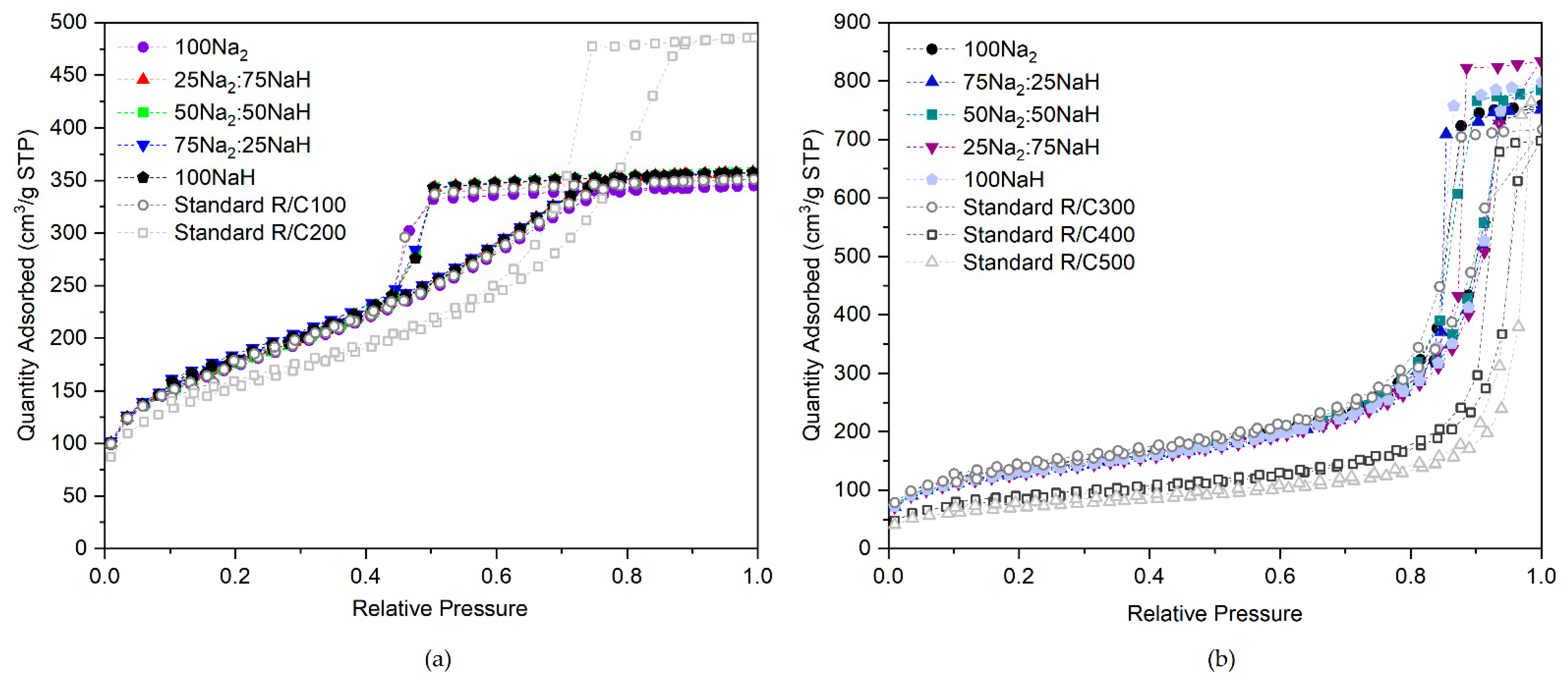 Gels 07 00142 g004 550