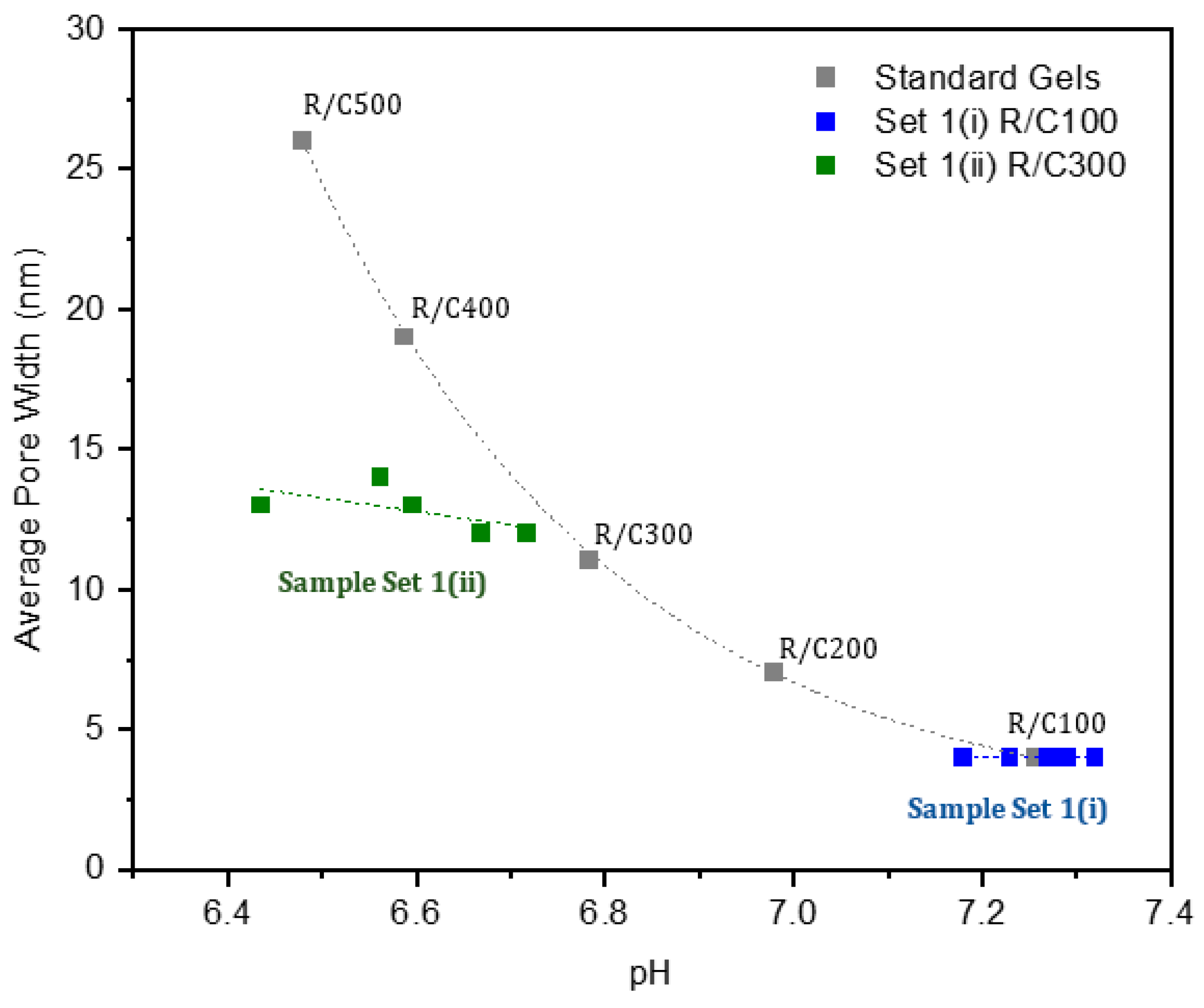 Gels 07 00142 g006 550