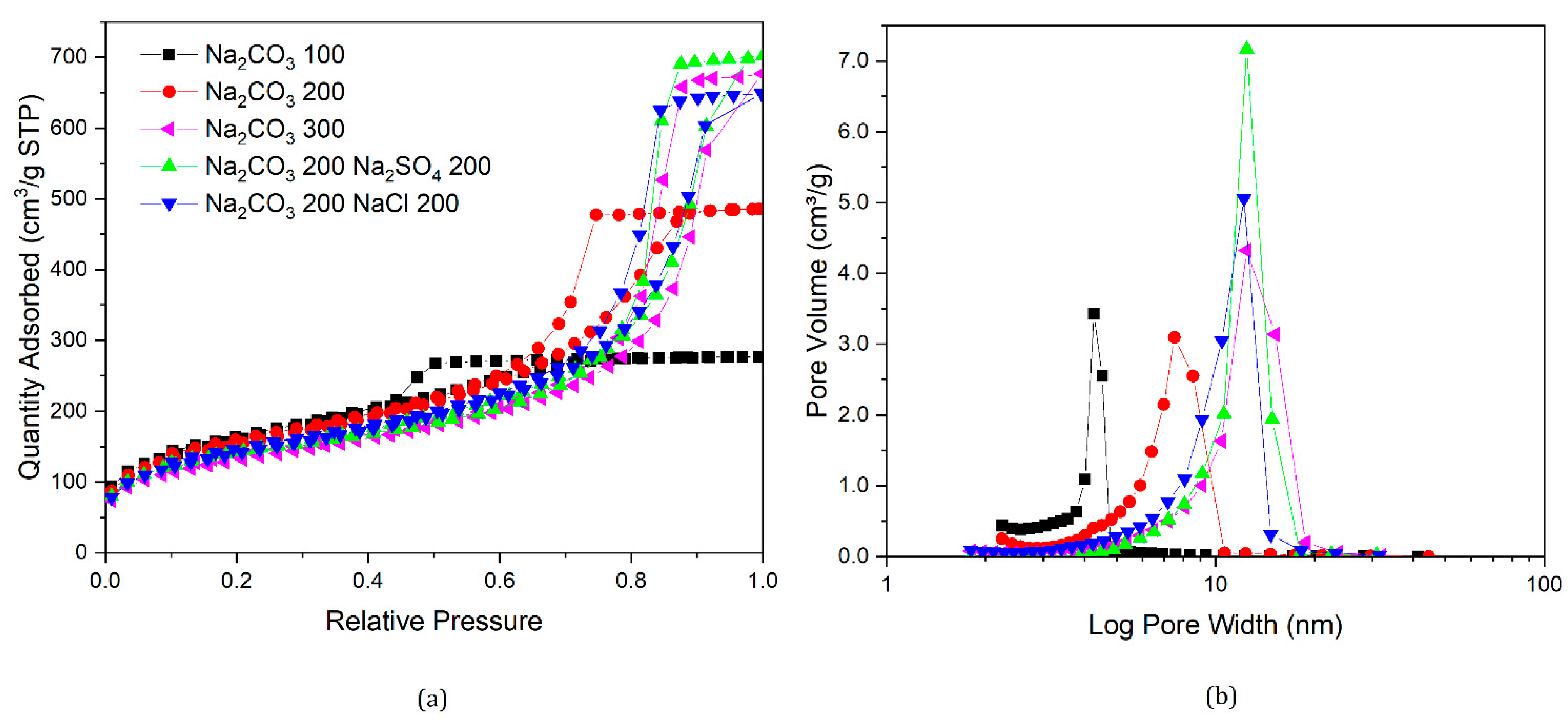 Gels 07 00142 g007 550