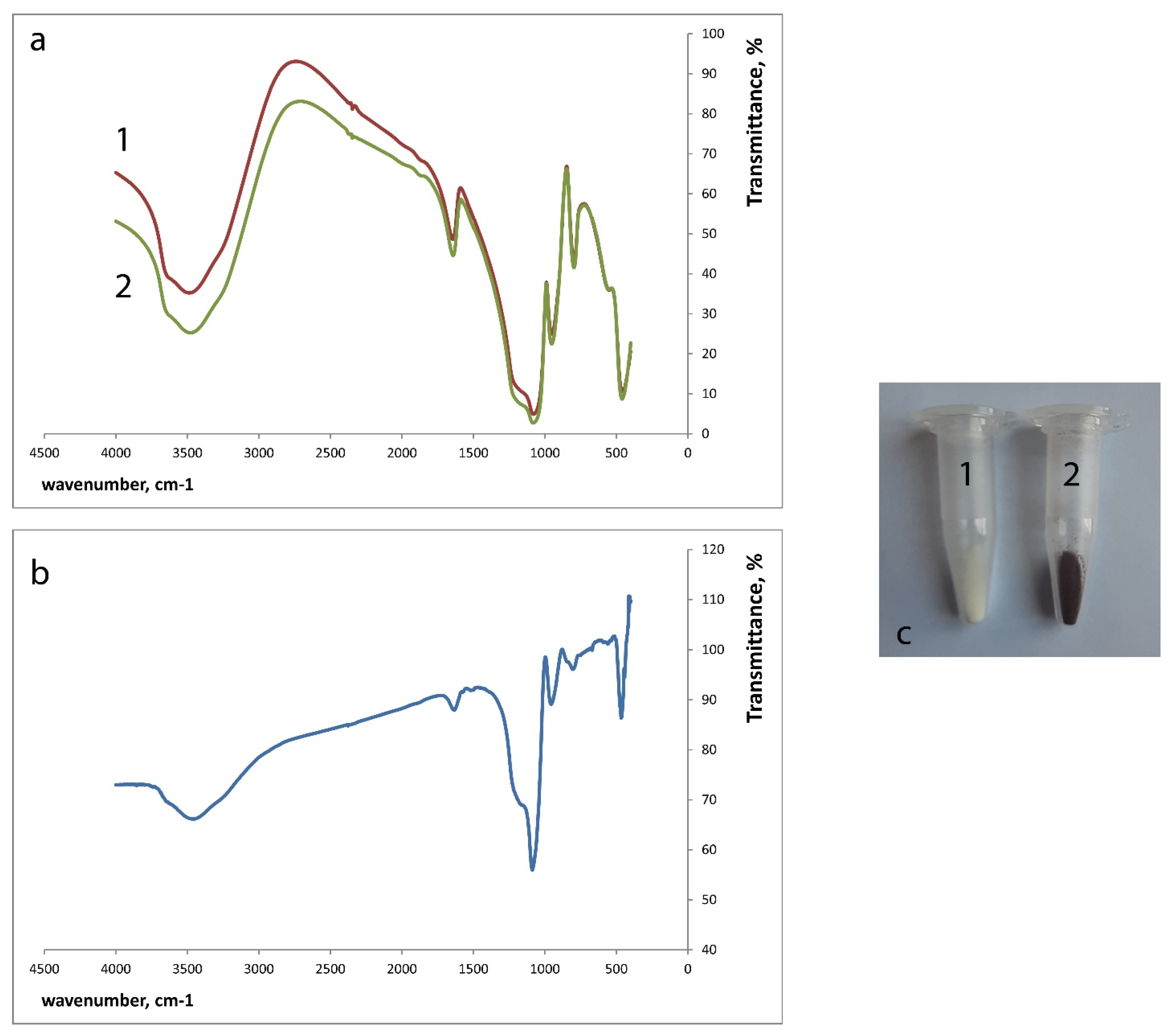 Gels 07 00143 g001 550