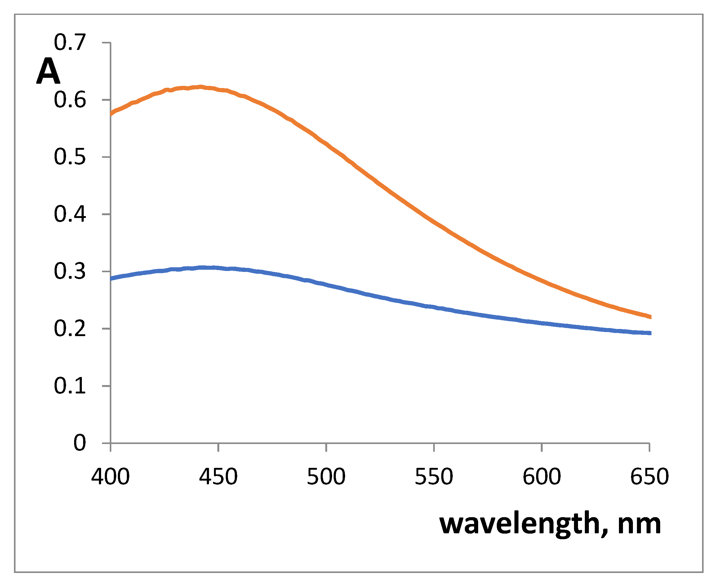 Gels 07 00143 g002 550