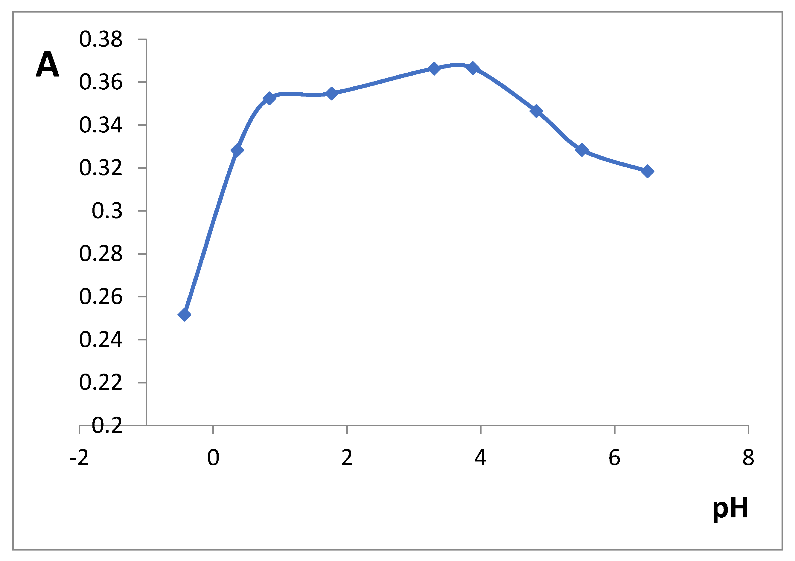 Gels 07 00143 g003 550