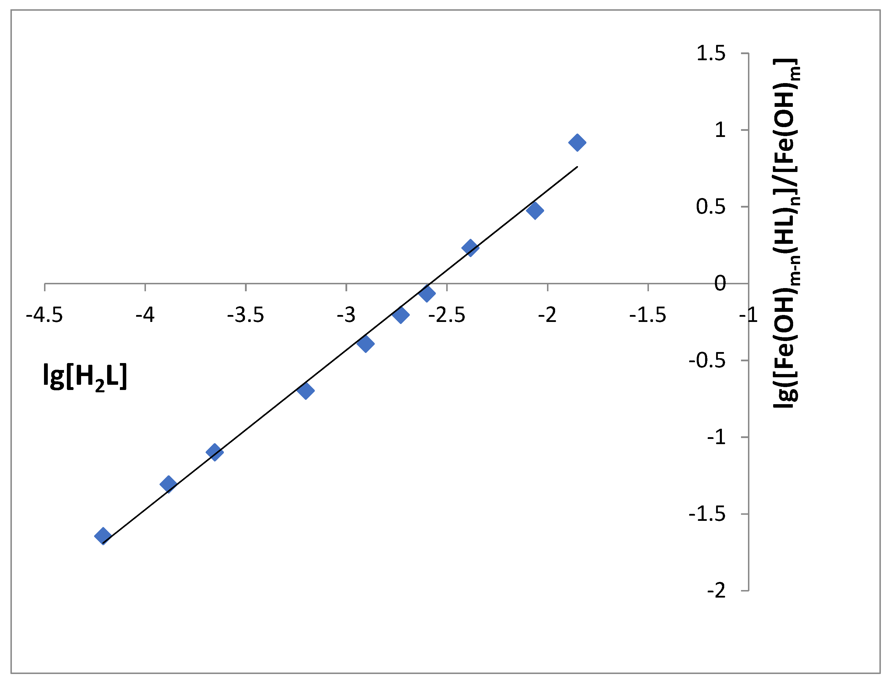Gels 07 00143 g004 550