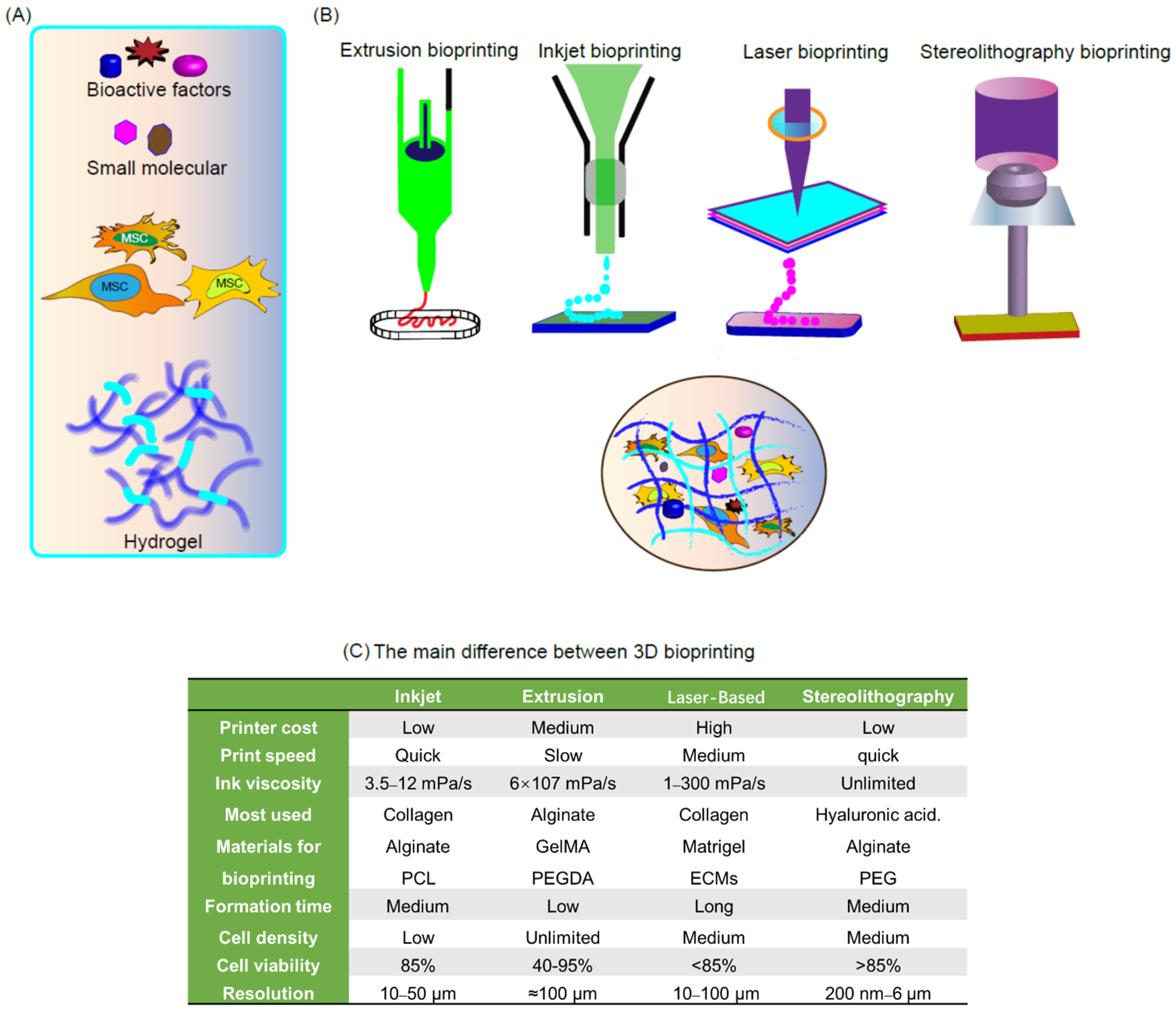 Gels 07 00144 g001 550