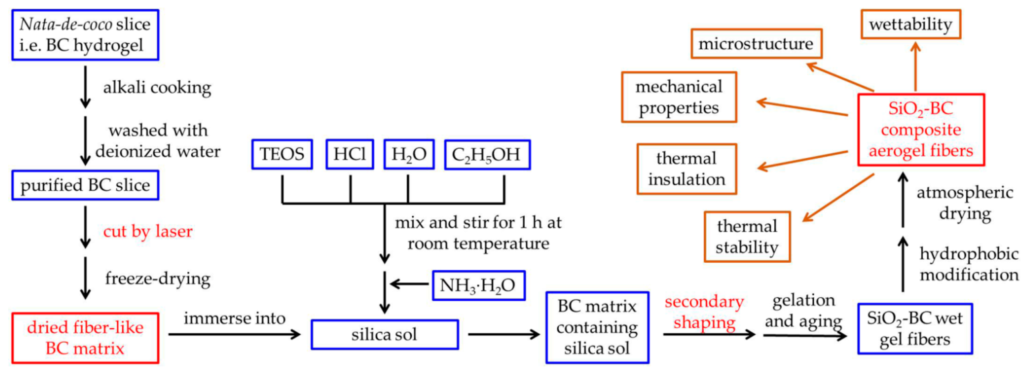 Gels 07 00145 g008 550