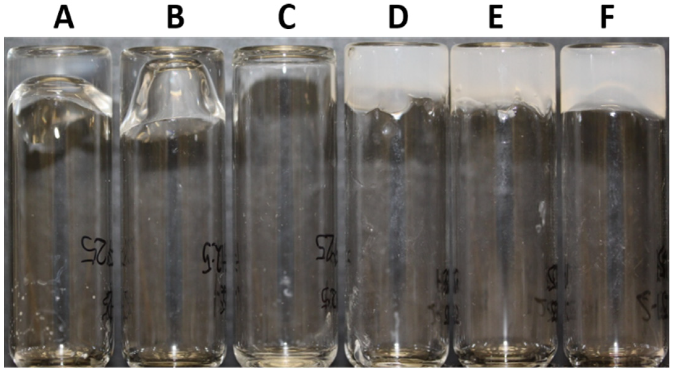 Gels 07 00146 g002 550