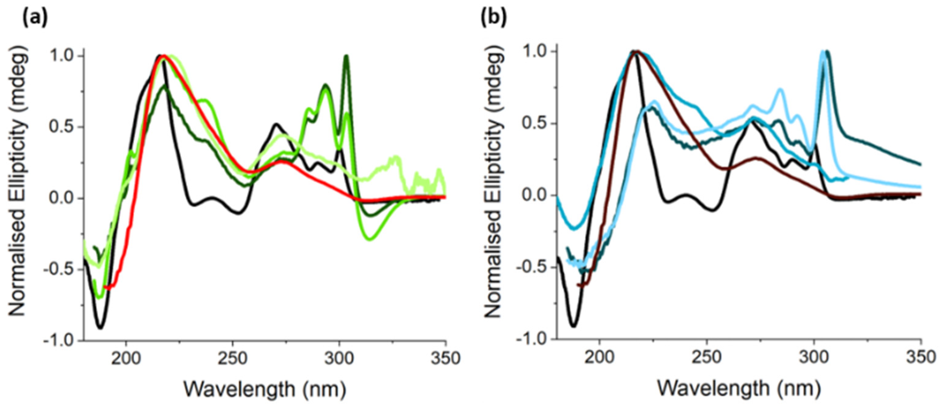 Gels 07 00146 g003 550