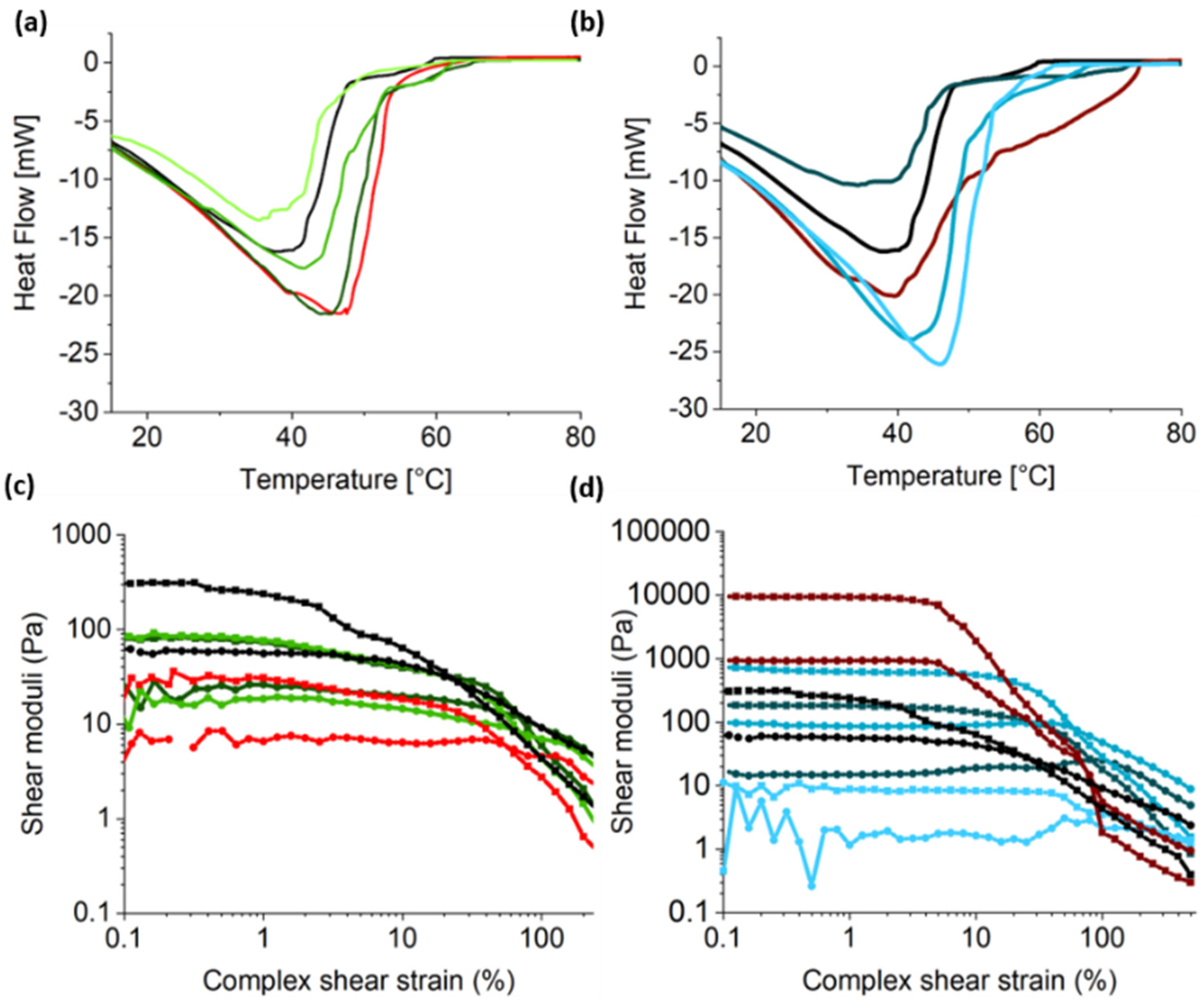 Gels 07 00146 g005 550