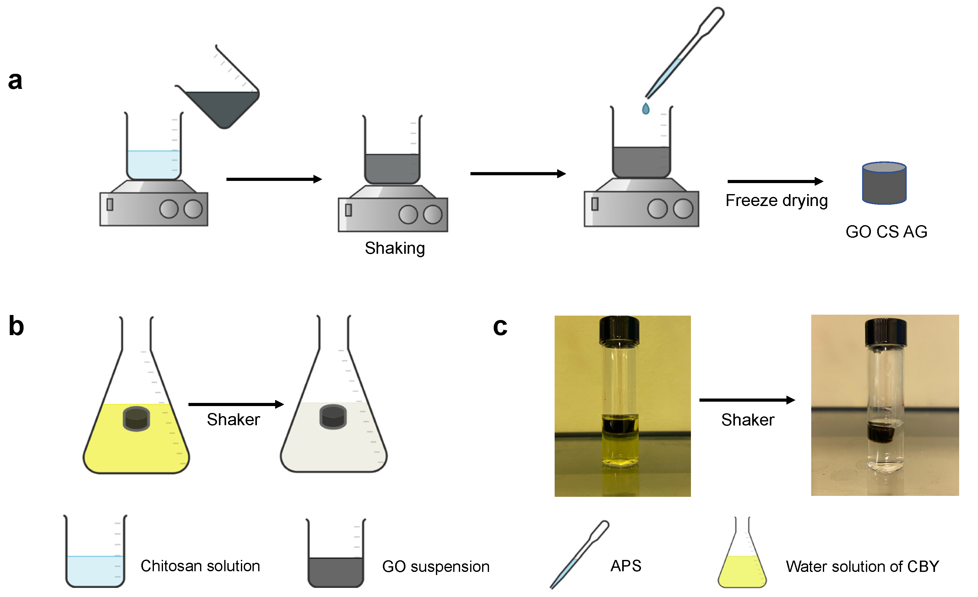 Gels 07 00149 g001 550