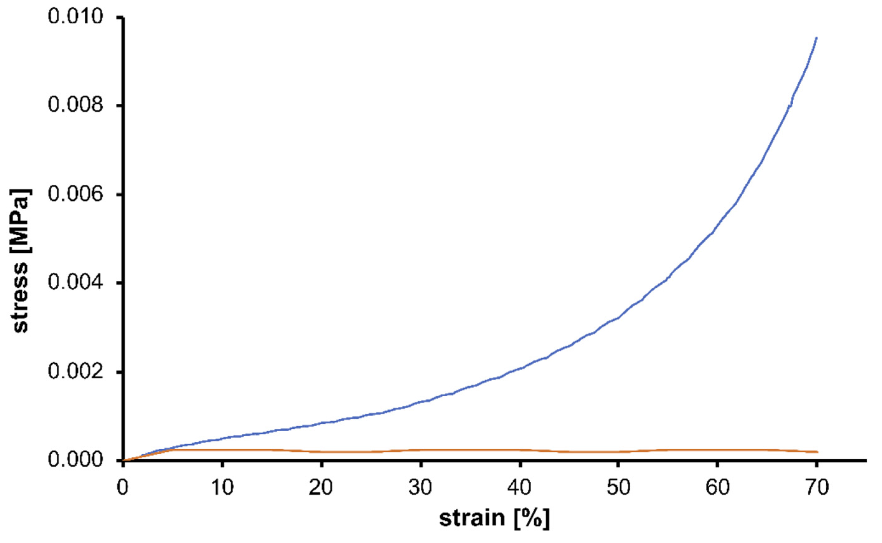 Gels 07 00149 g004 550