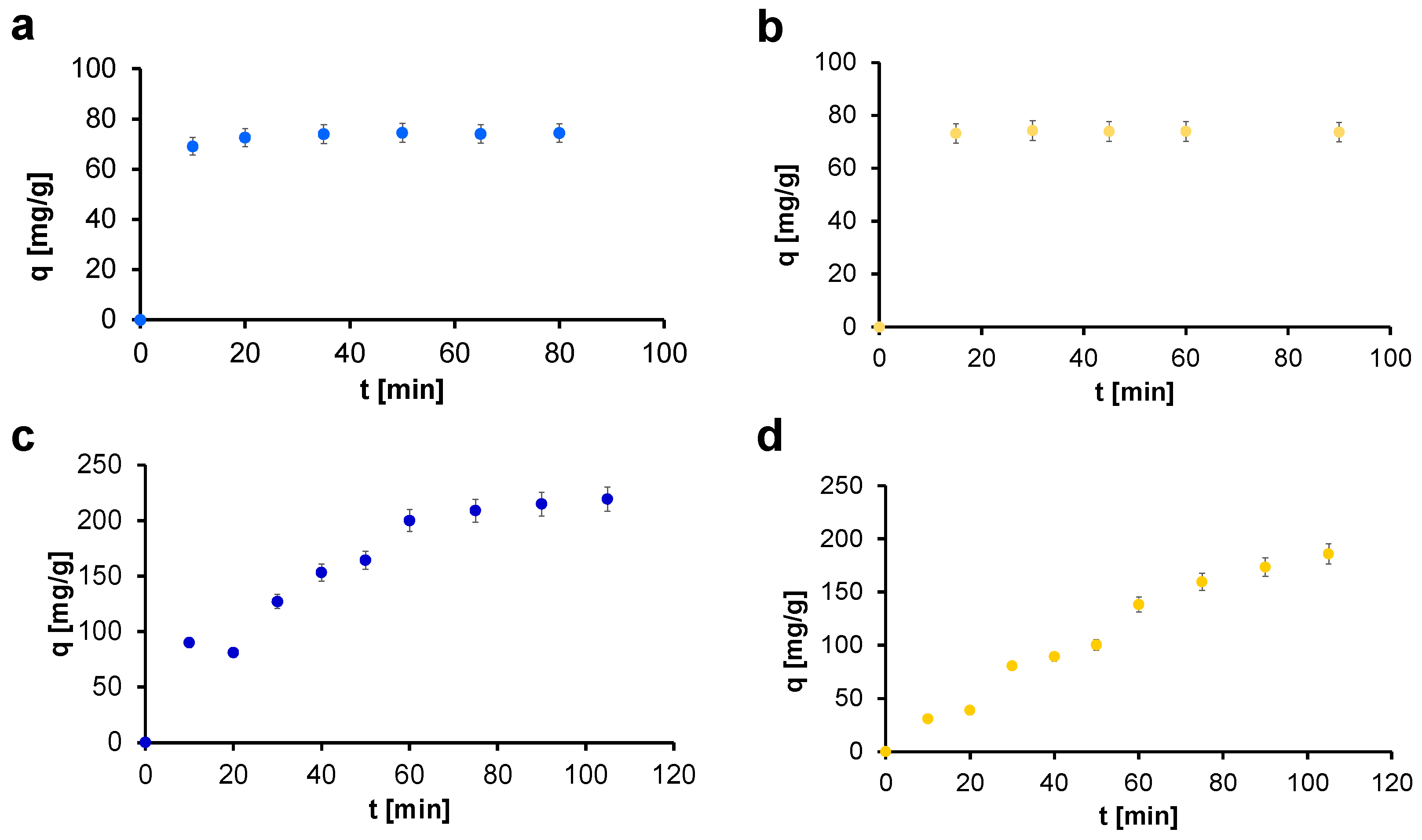 Gels 07 00149 g005 550