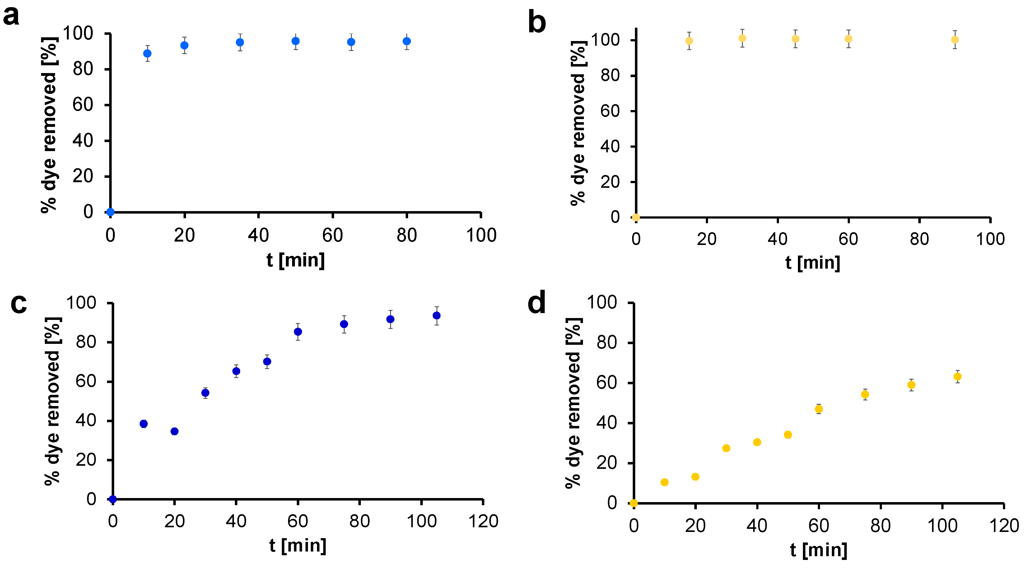 Gels 07 00149 g006 550