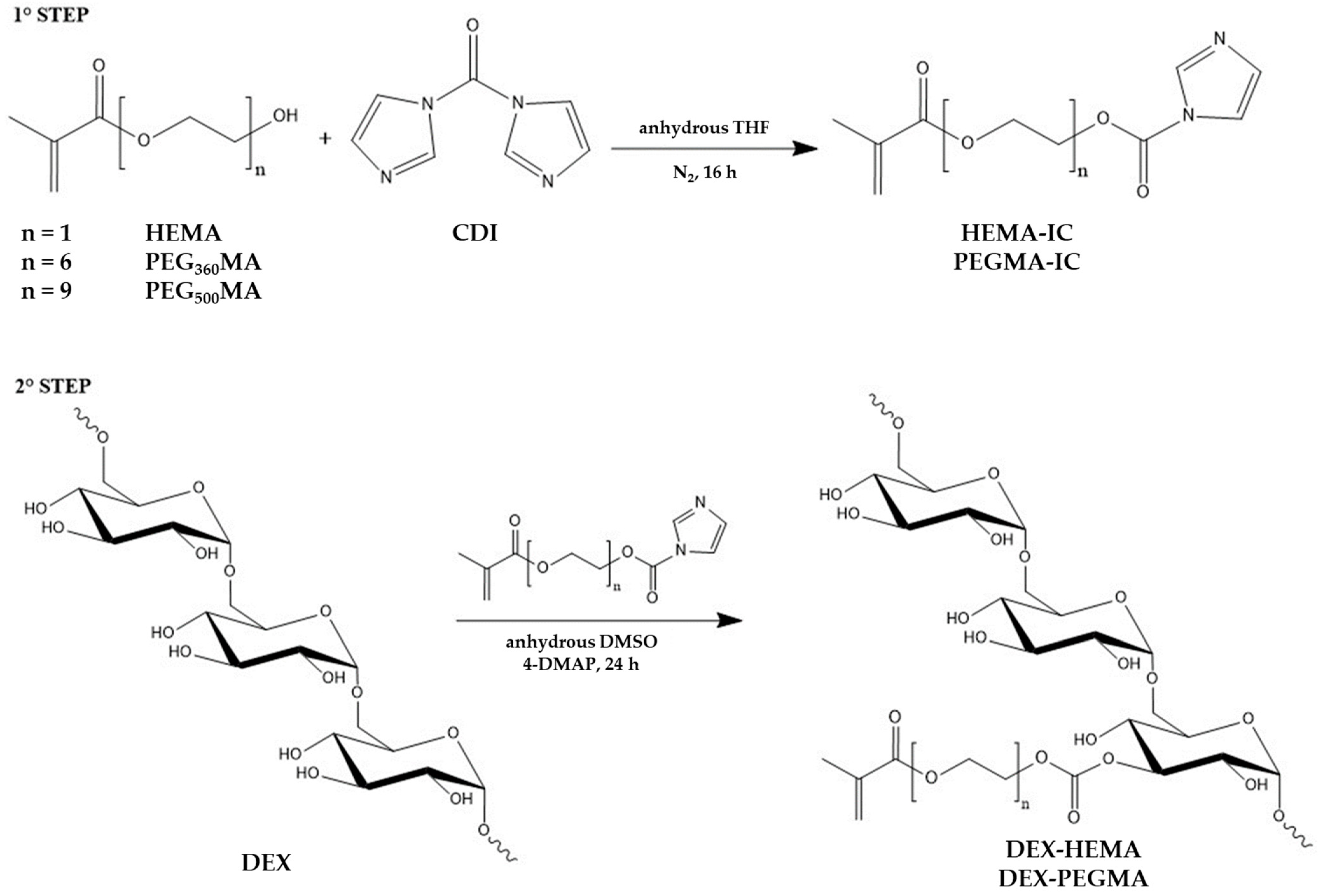 Gels 07 00150 g001 550