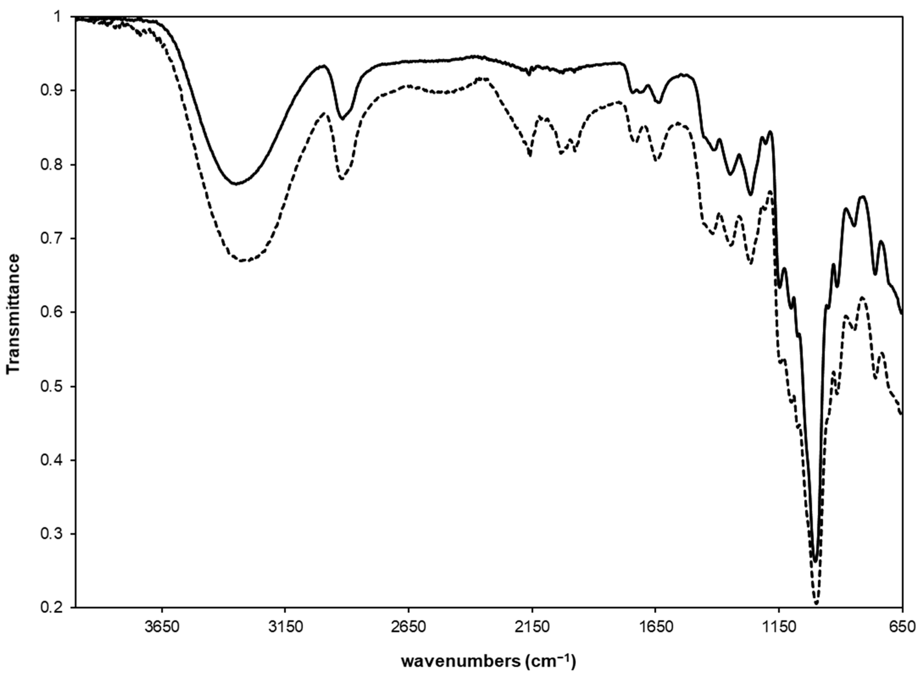 Gels 07 00150 g002 550